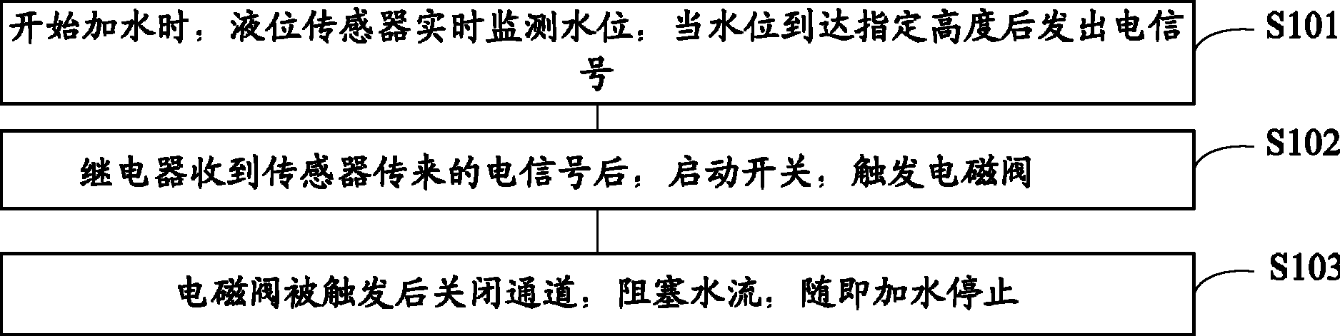 一种列车智能加水方法及加水器