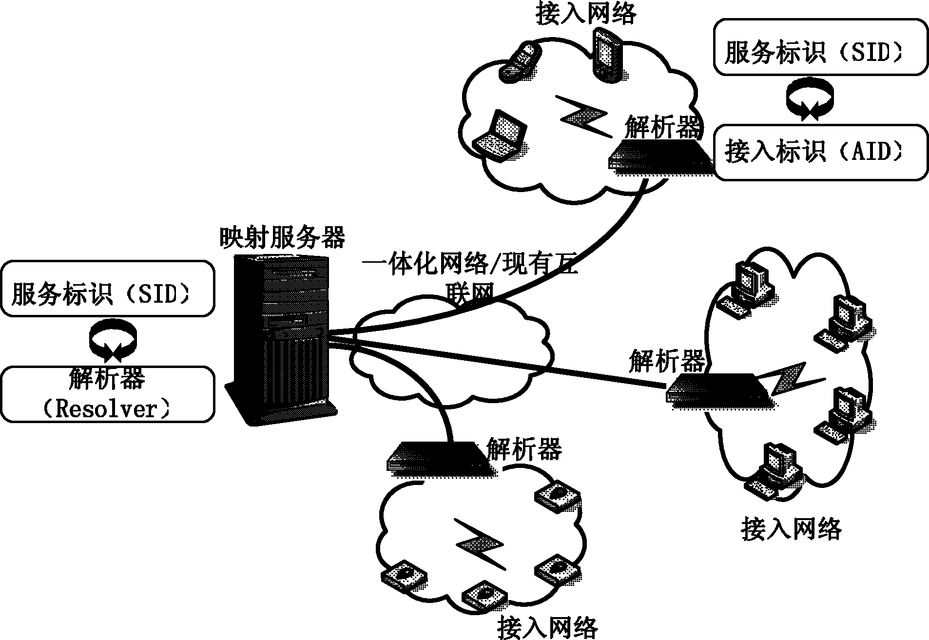 一种面向资源的分层名字解析系统