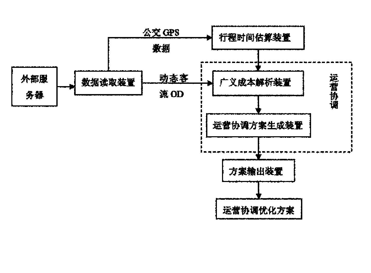 一种基于时变客流的城市公交运营协调方法与装置