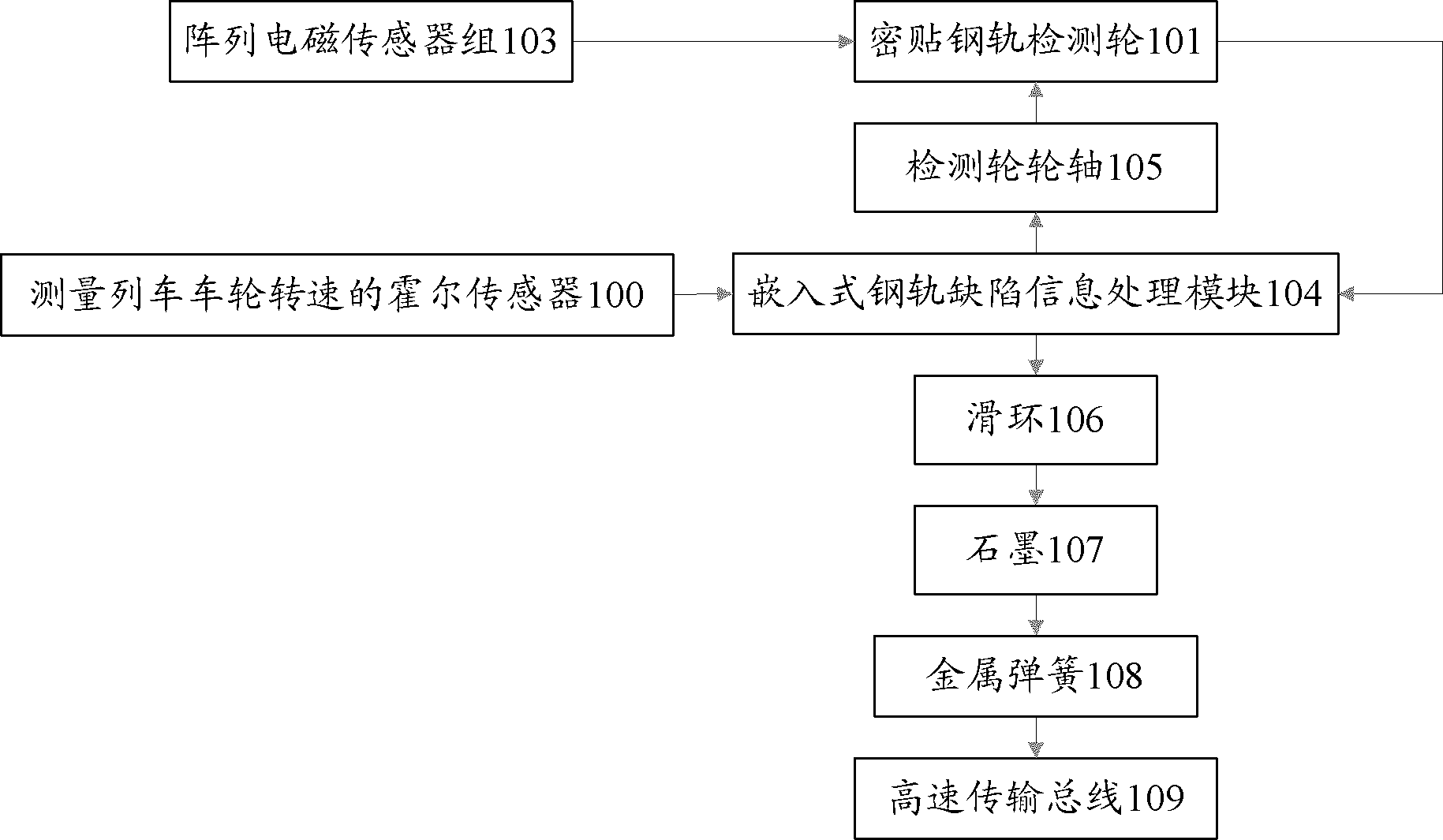 一种同步驱动轮式电磁钢轨探伤装置