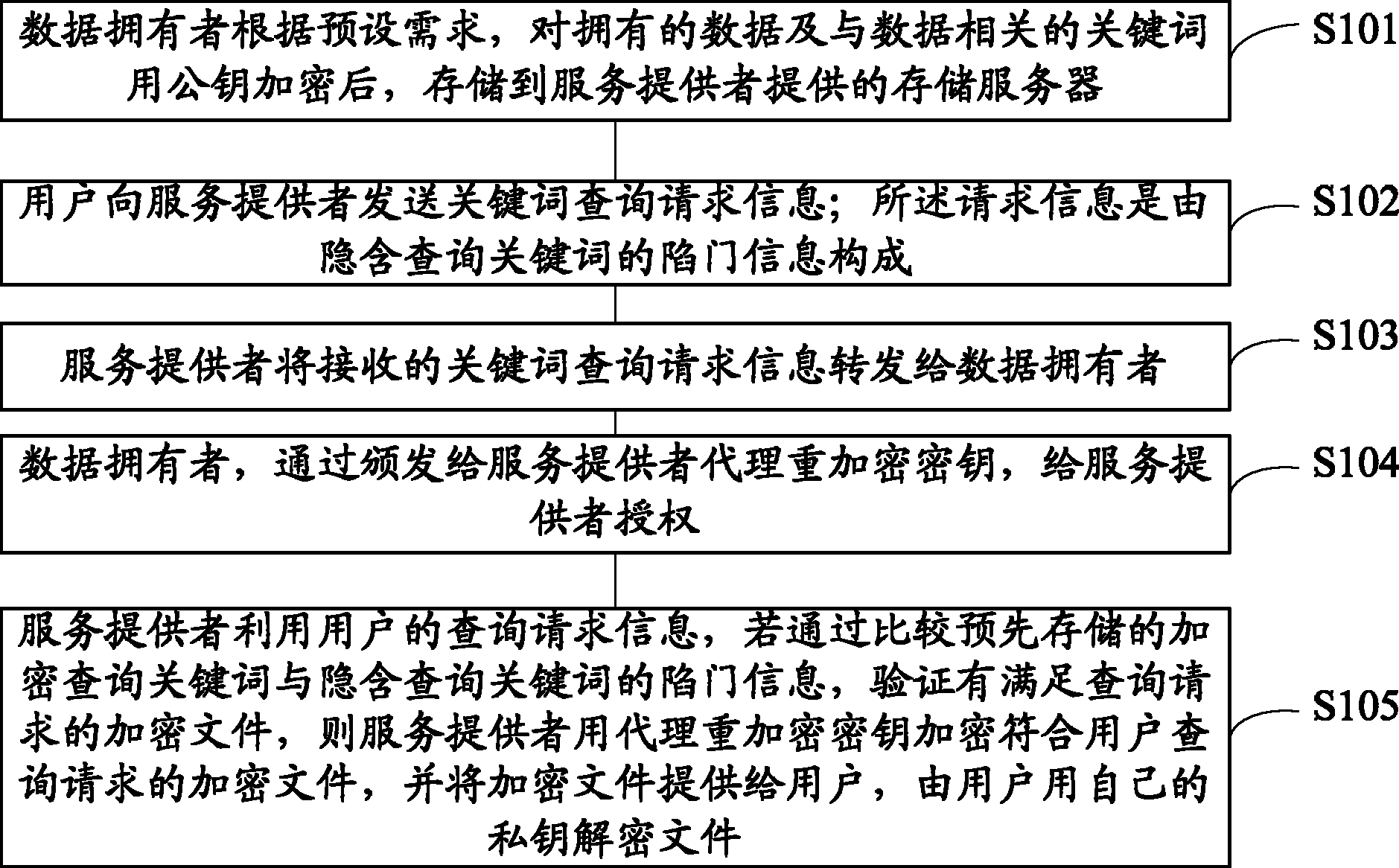 一种带隐私保护的数据共享与发布的方法和装置