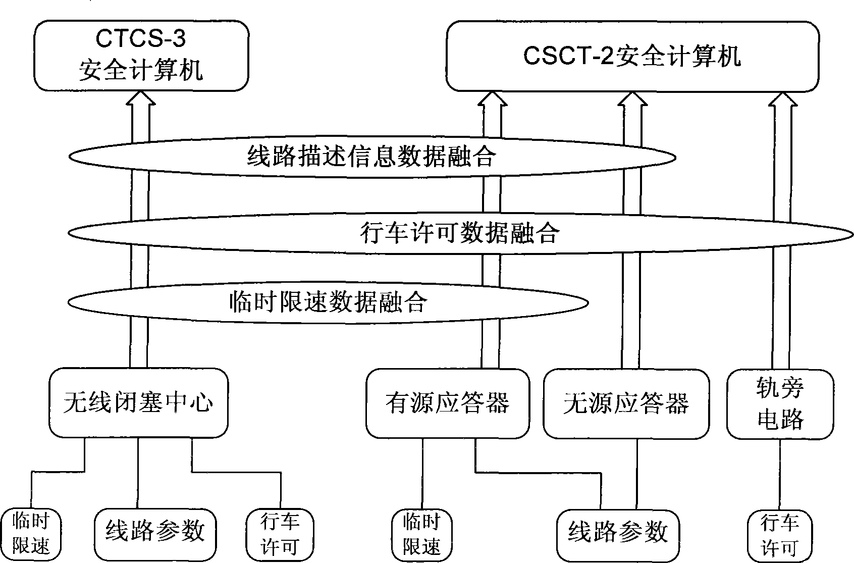 提高CTCS-3列控系统安全性的方法