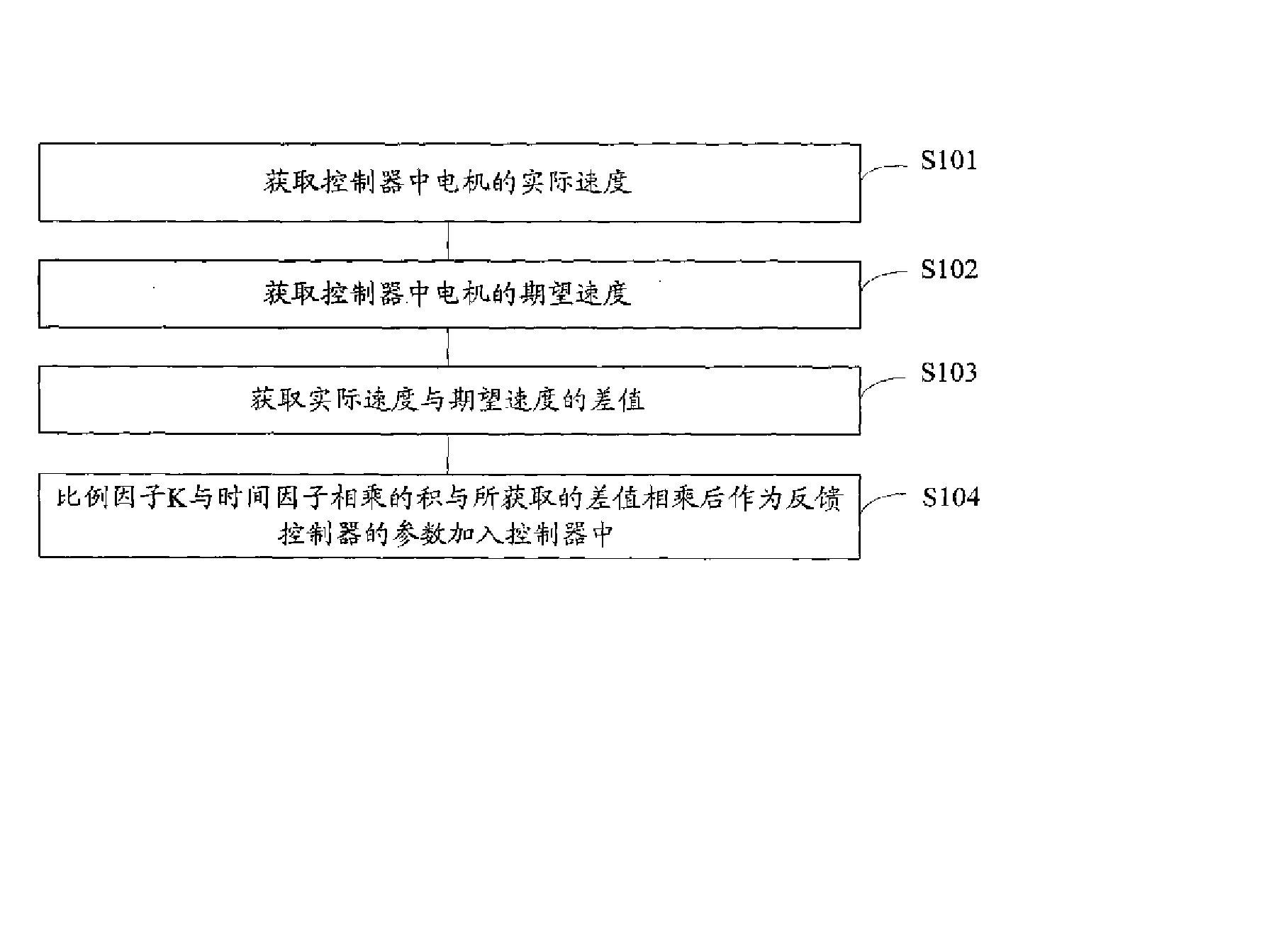 一种防止控制器起冲击的方法和装置