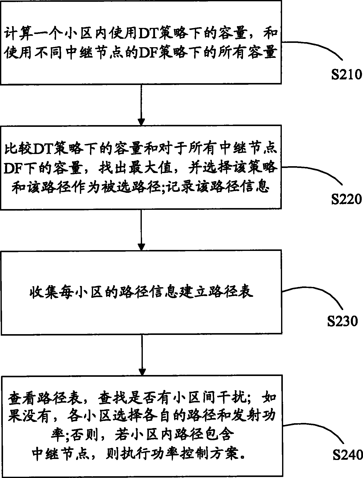 多小区网络的联合中继选择和功率控制的通信方法与系统