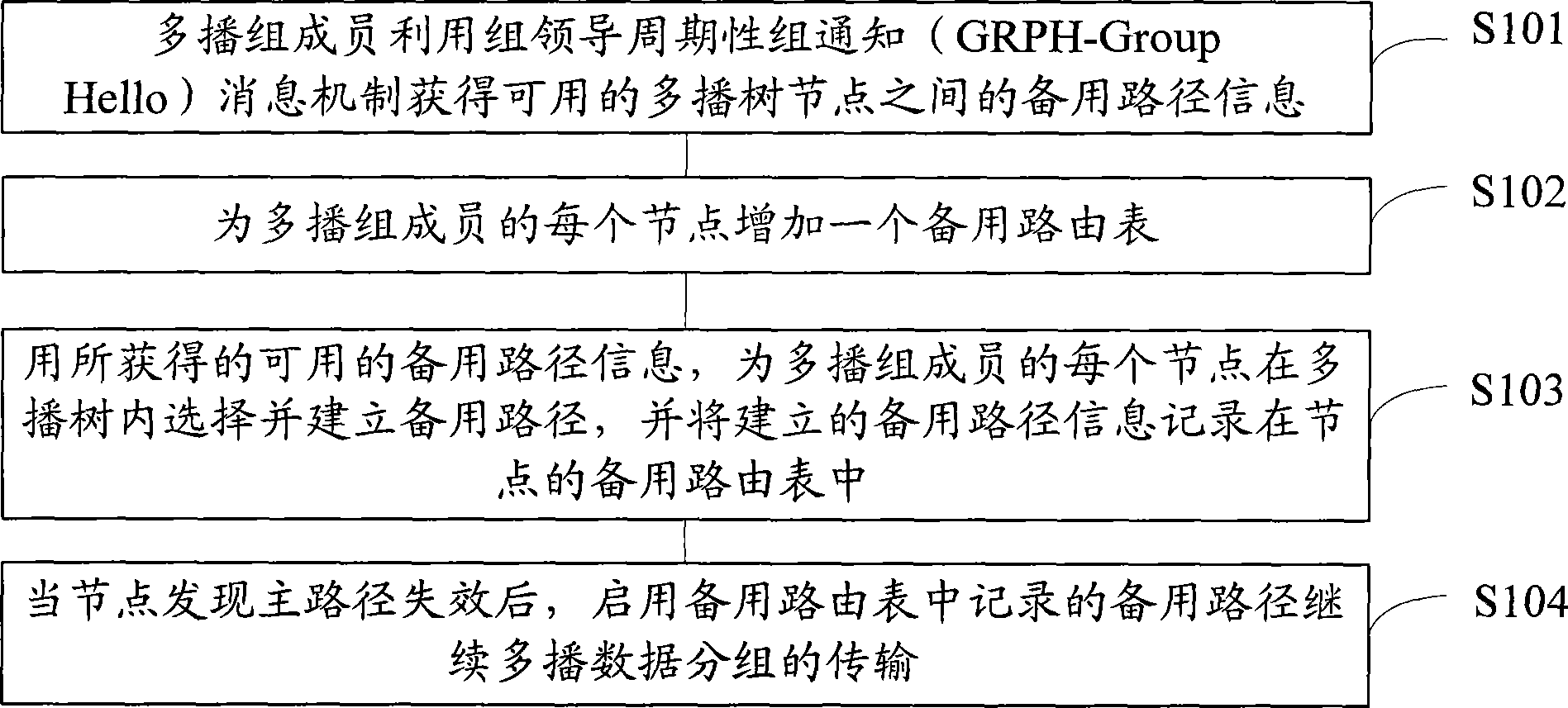 网络按需距离矢量多播路由协议的多路径改进方法和装置