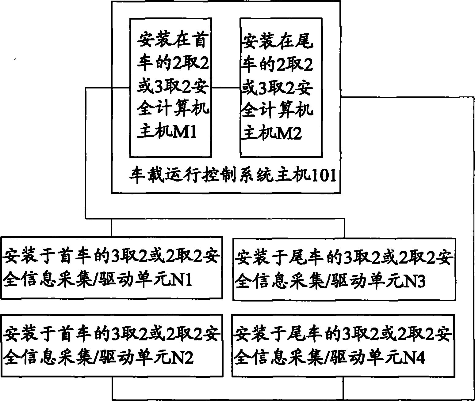 一种城市轨道交通分布式车载运行控制系统