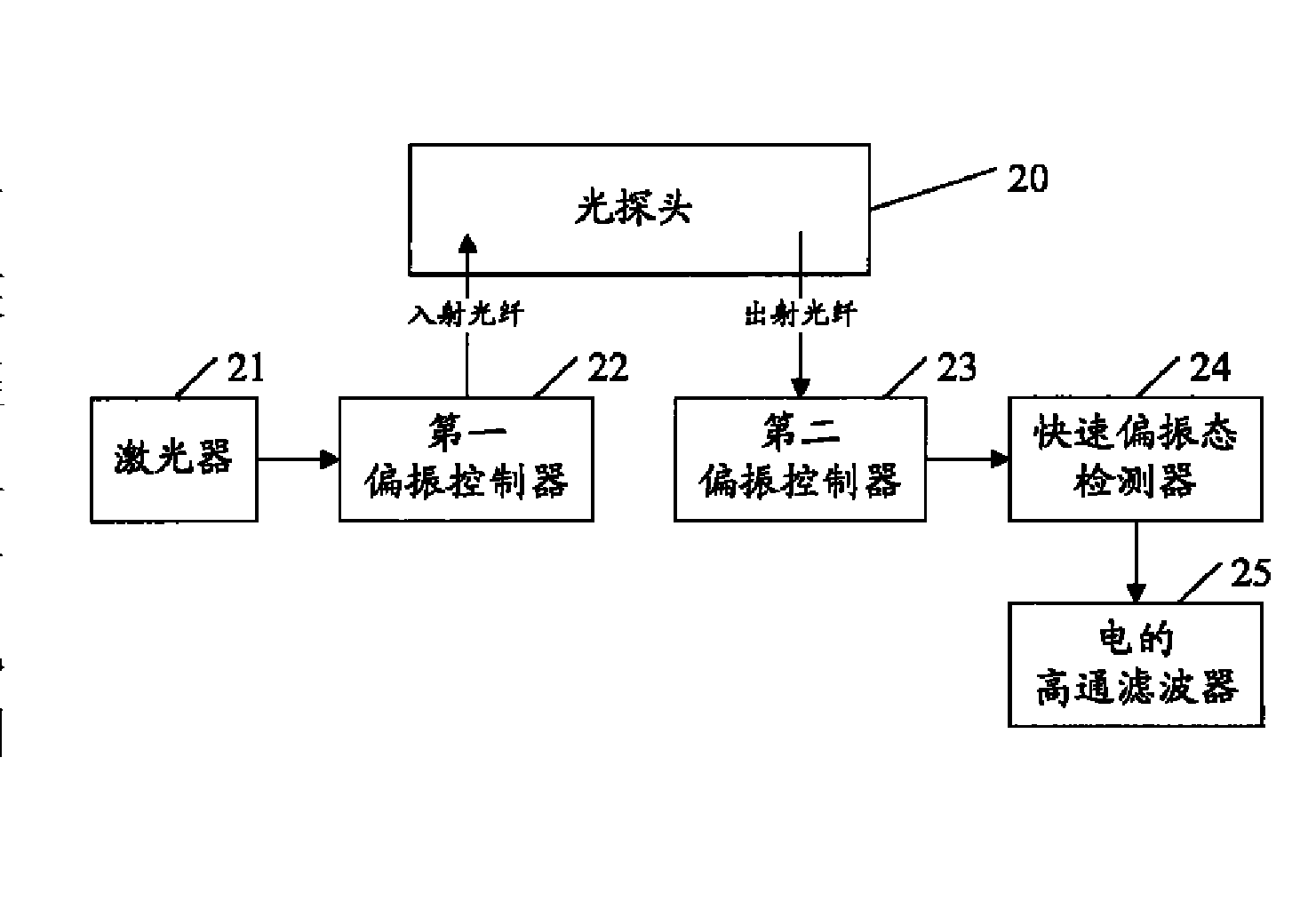 光纤电压传感器及其调节方法