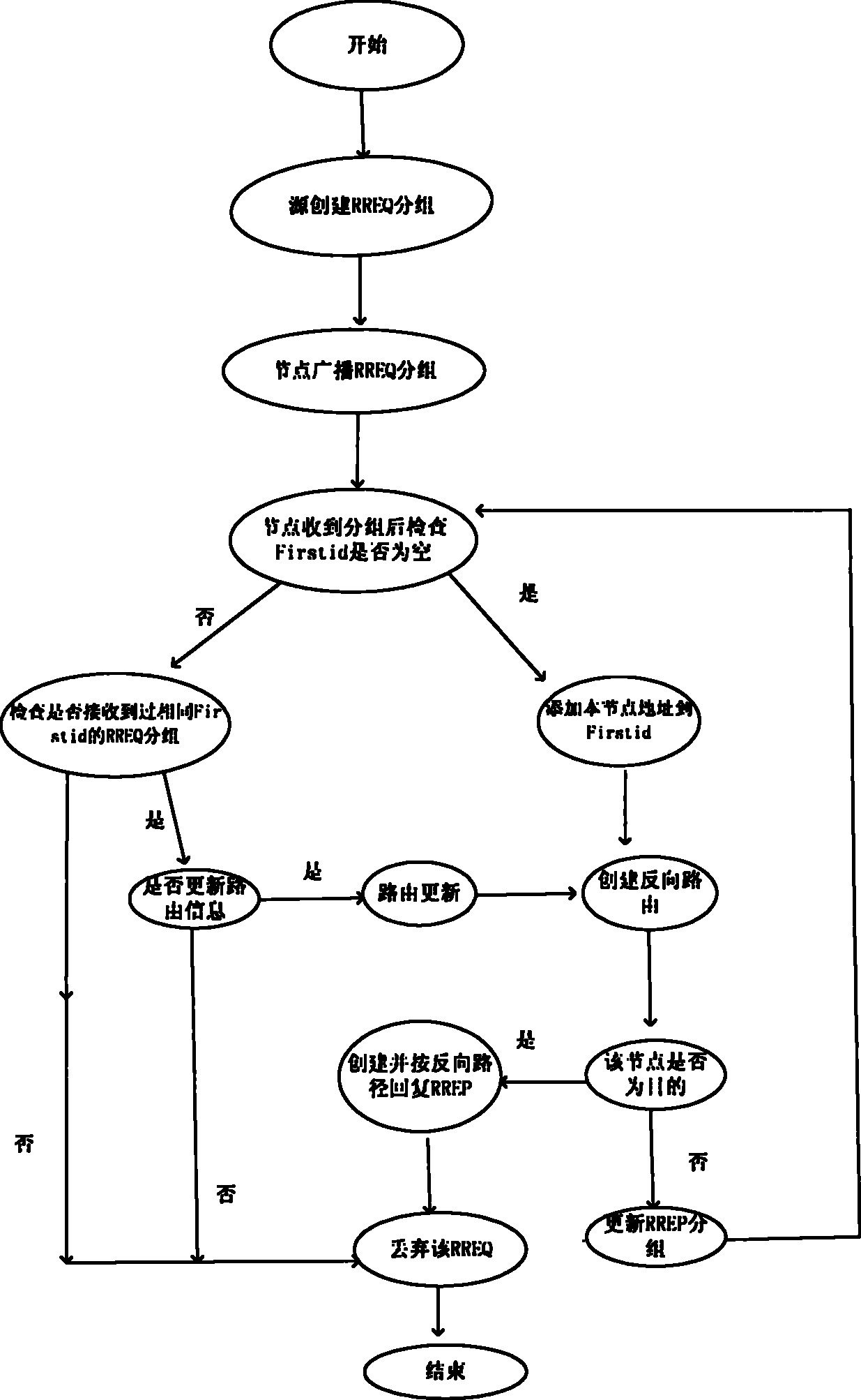 适用于无线传感网路的多路径路由方法