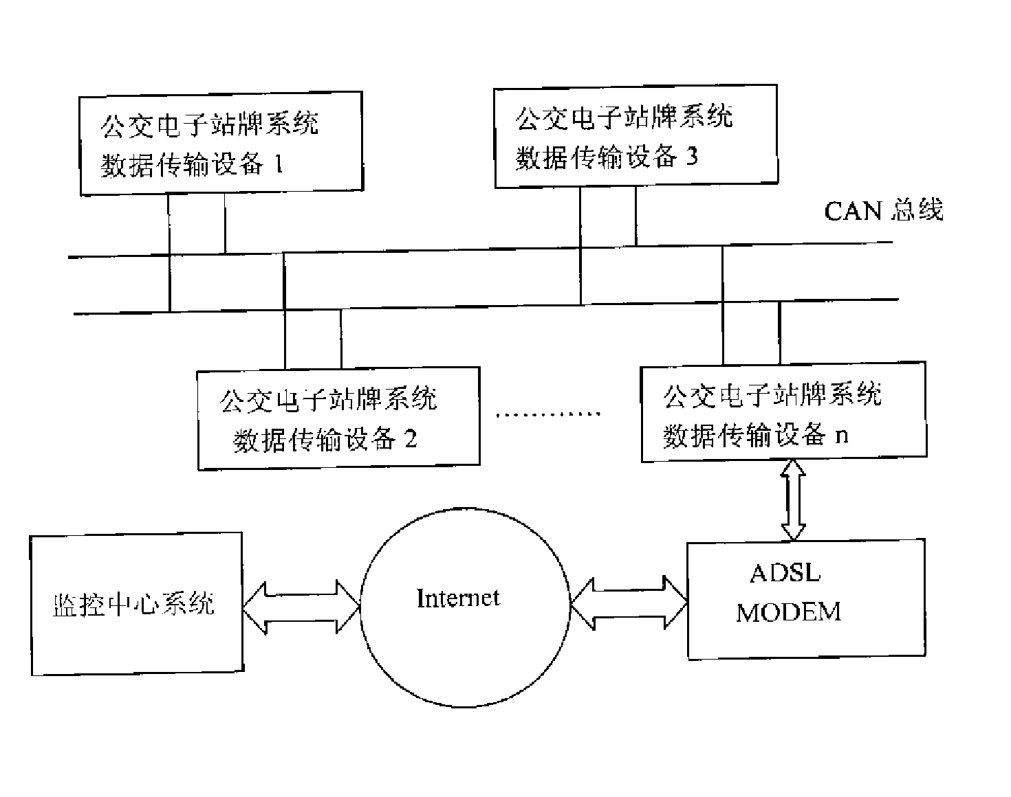 适用于公交电子站牌系统的数据传输设备