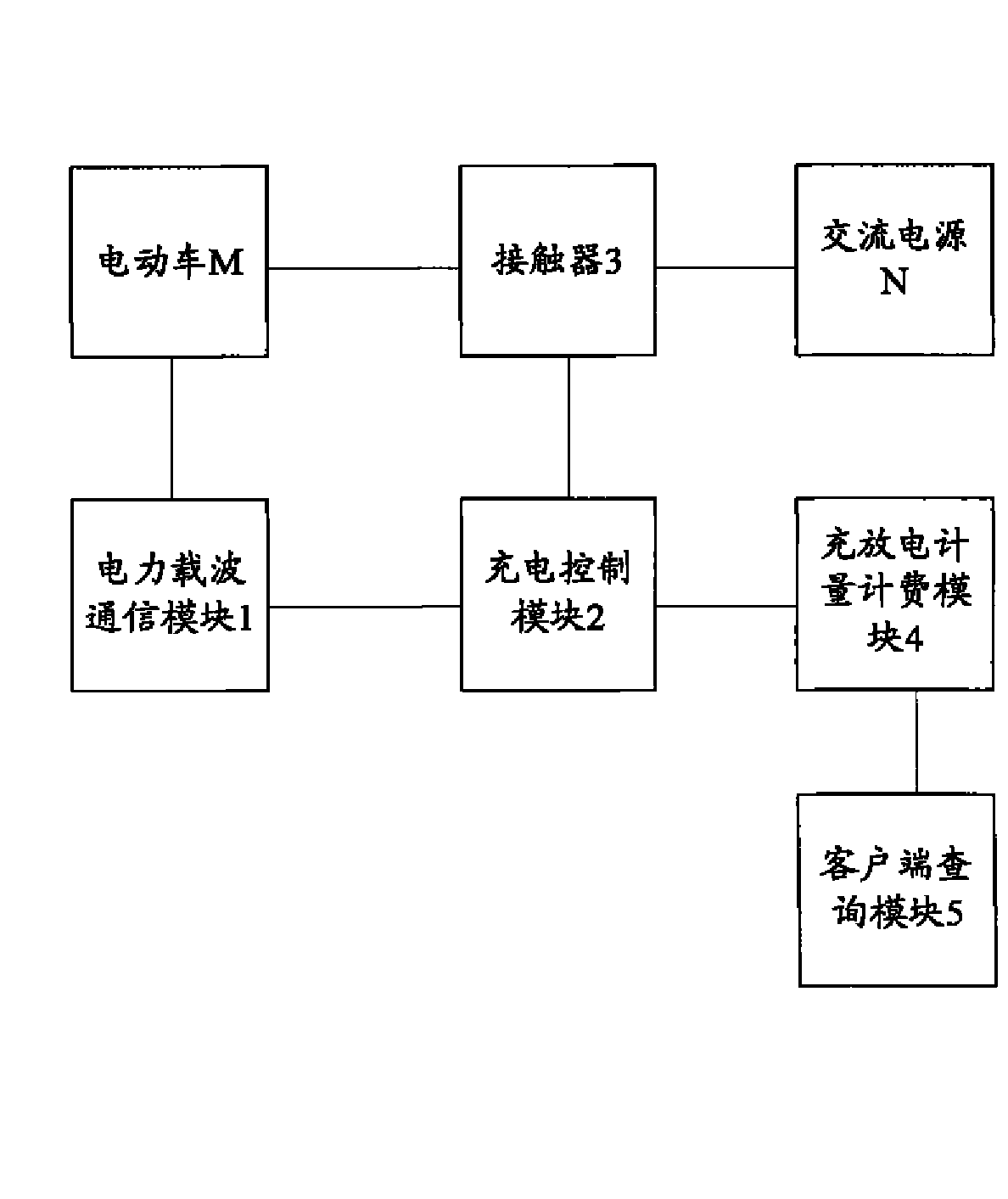 一种交流充电集成系统