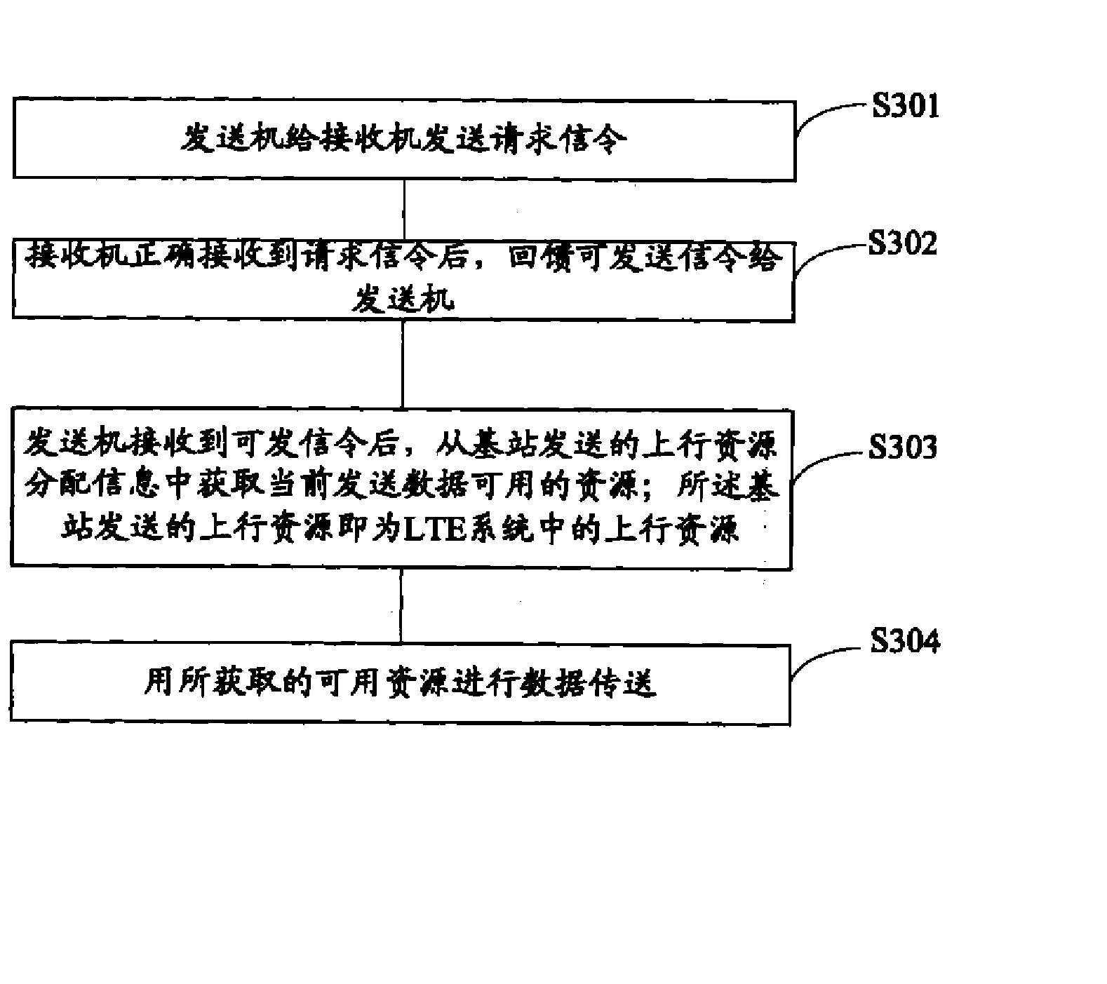 一种基站辅助的移动终端设备自主接入的方法和装置