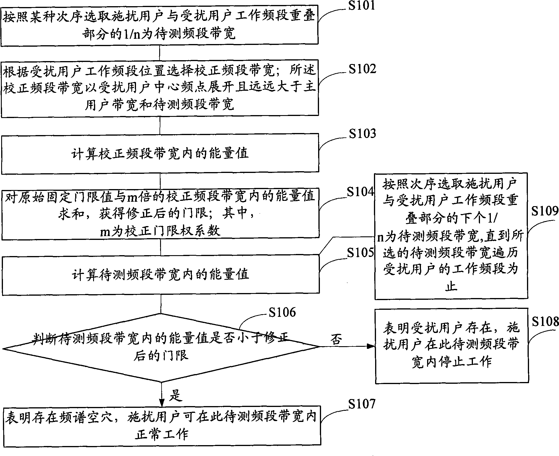 一种能量检测的方法和装置