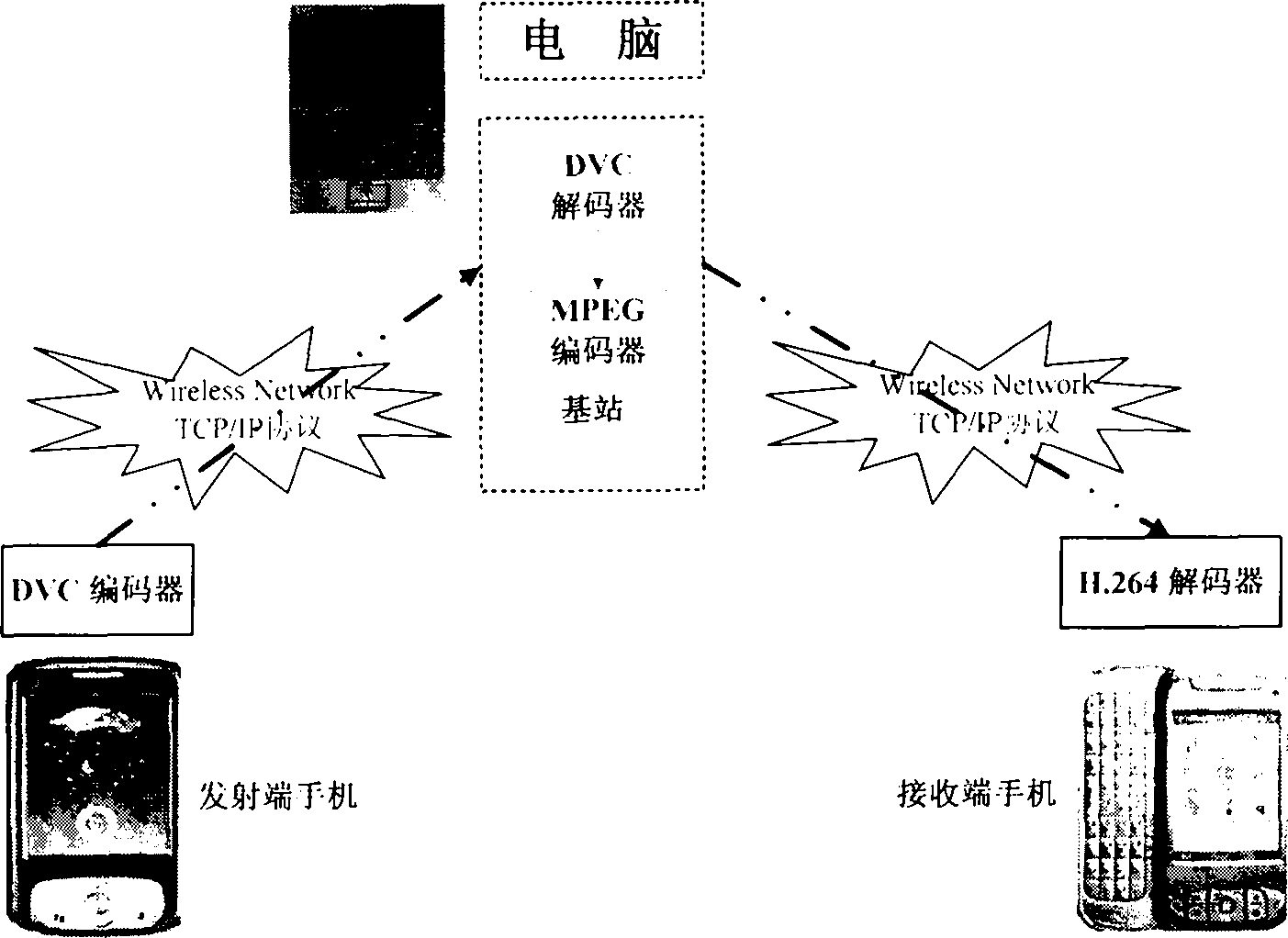 一种手机视频传输系统