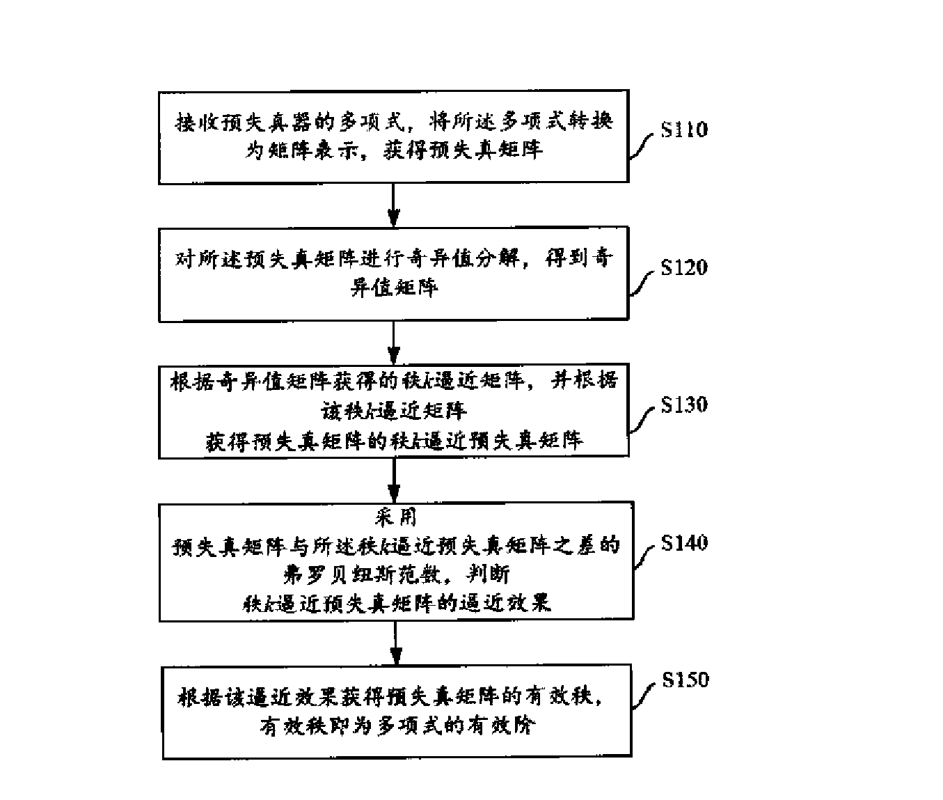 带有线性校正器的功率放大装置