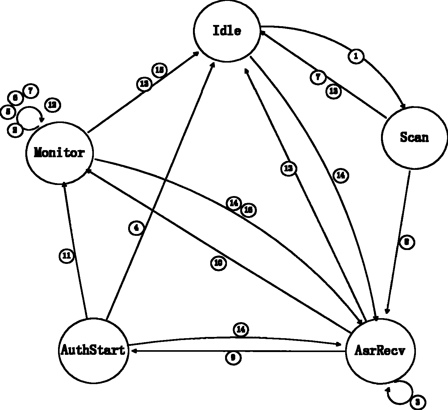 一体化网络移动终端自动切换方法