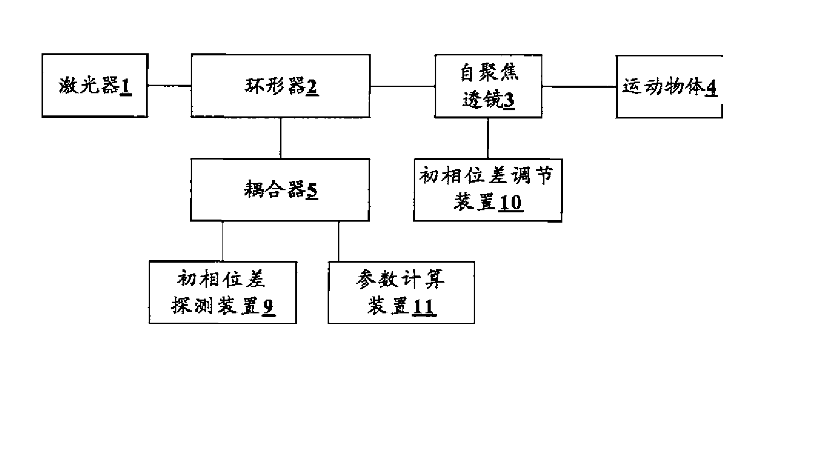 全光纤测速系统、相位测速方法