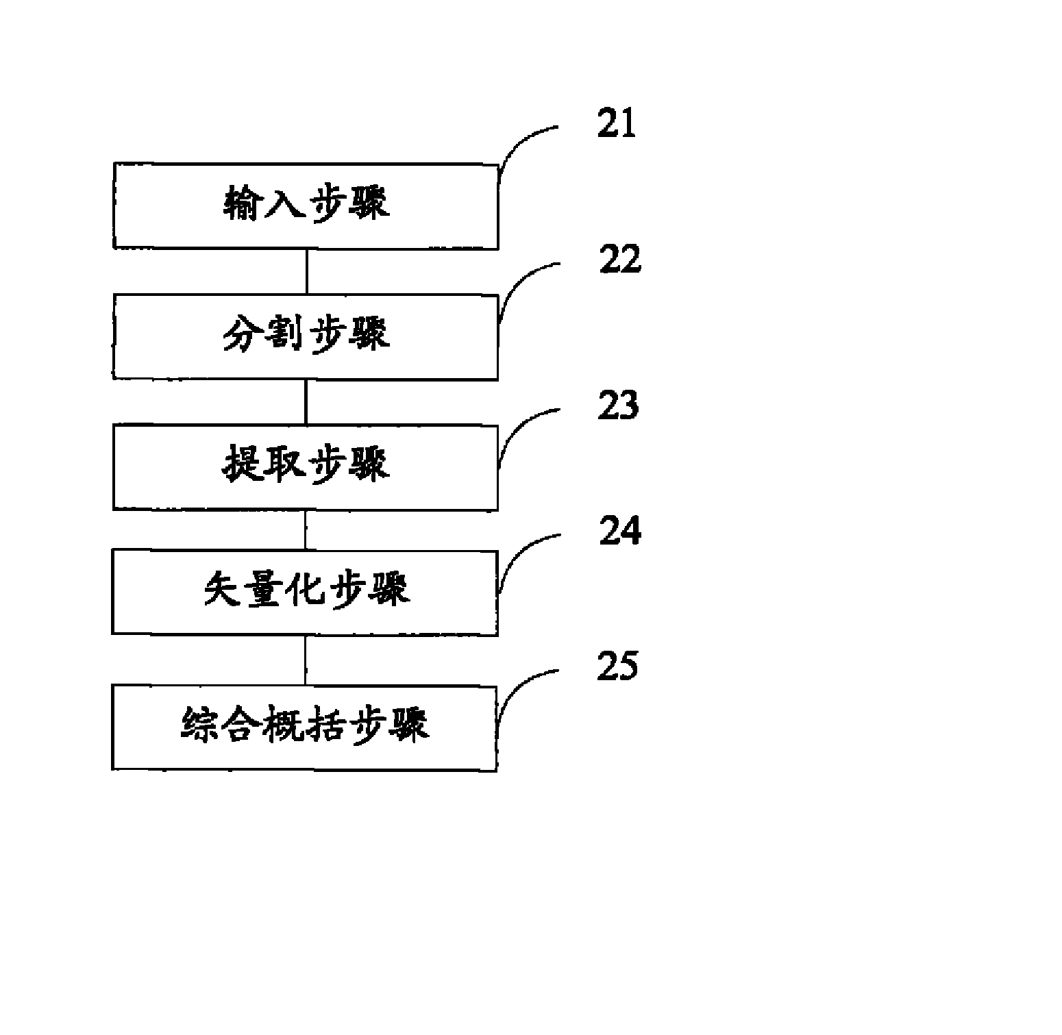 一种地籍图地块的边界数字化方法