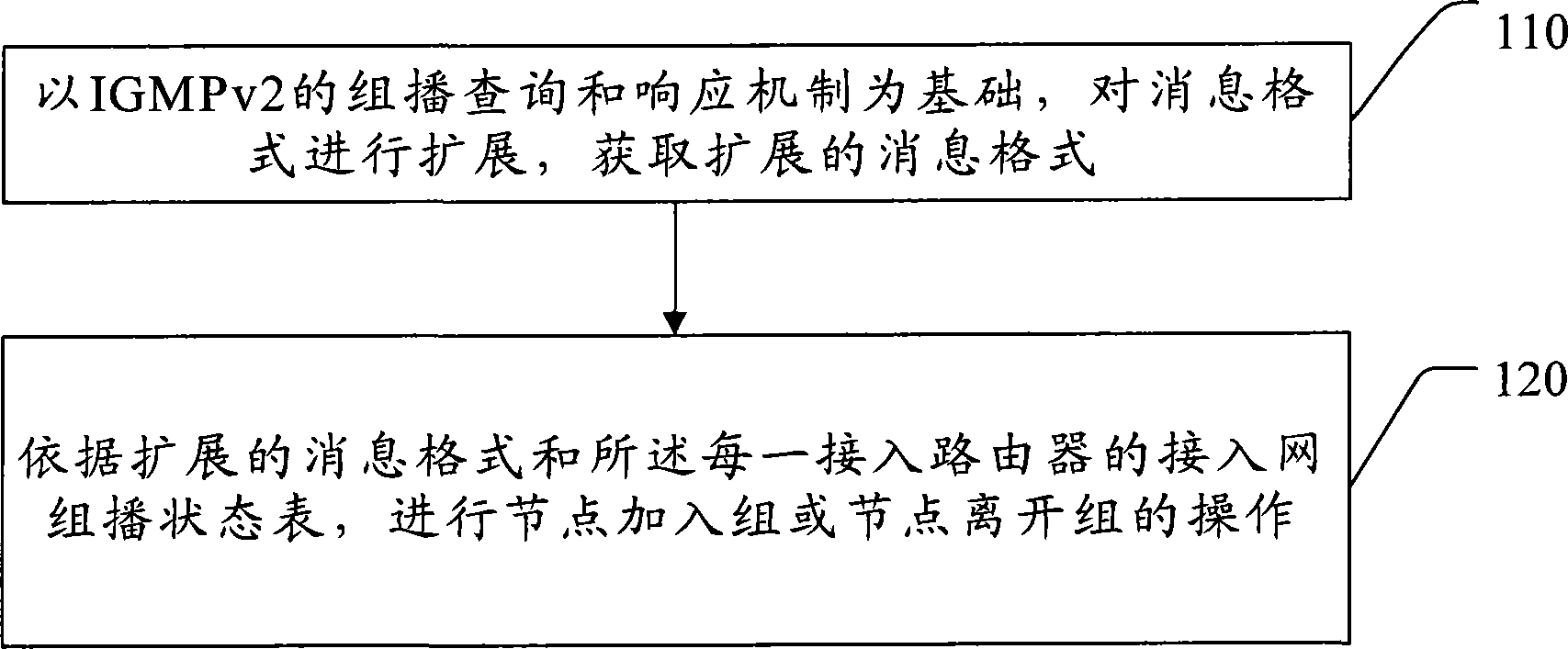 接入网络的标识组播路由方法及系统