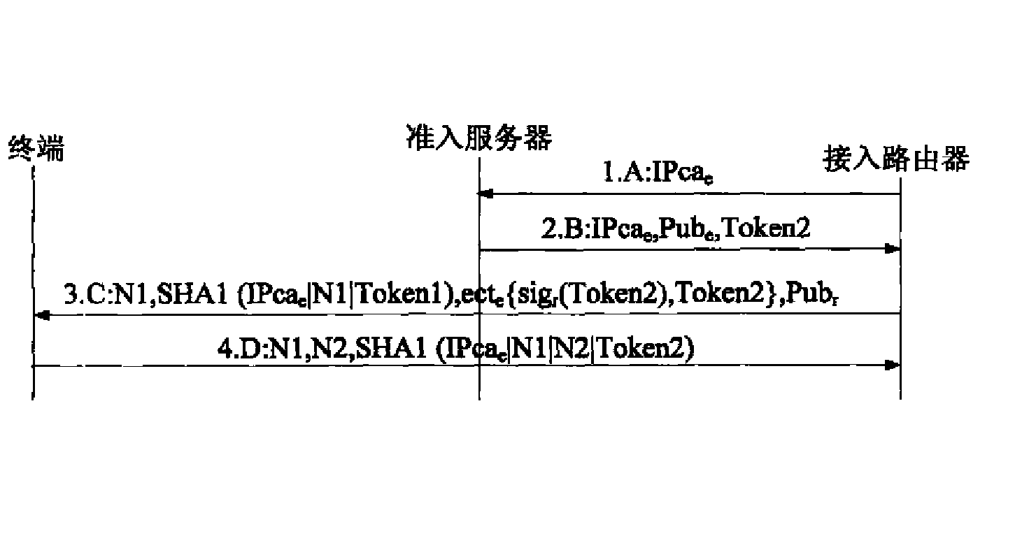 一种增强源地址真实性保障的令牌更新方法