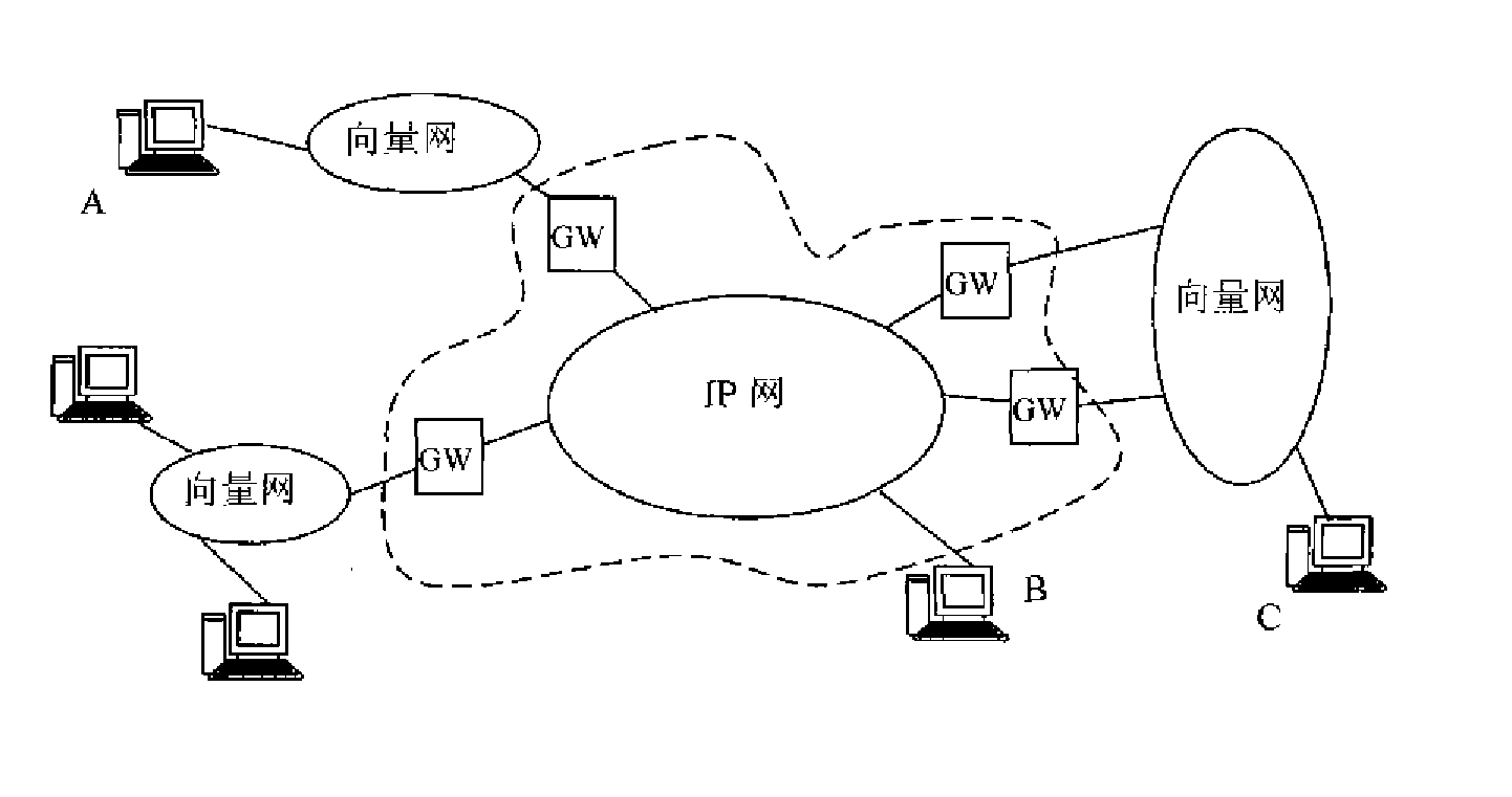 一种向量网和IP网的网关方式互连方法
