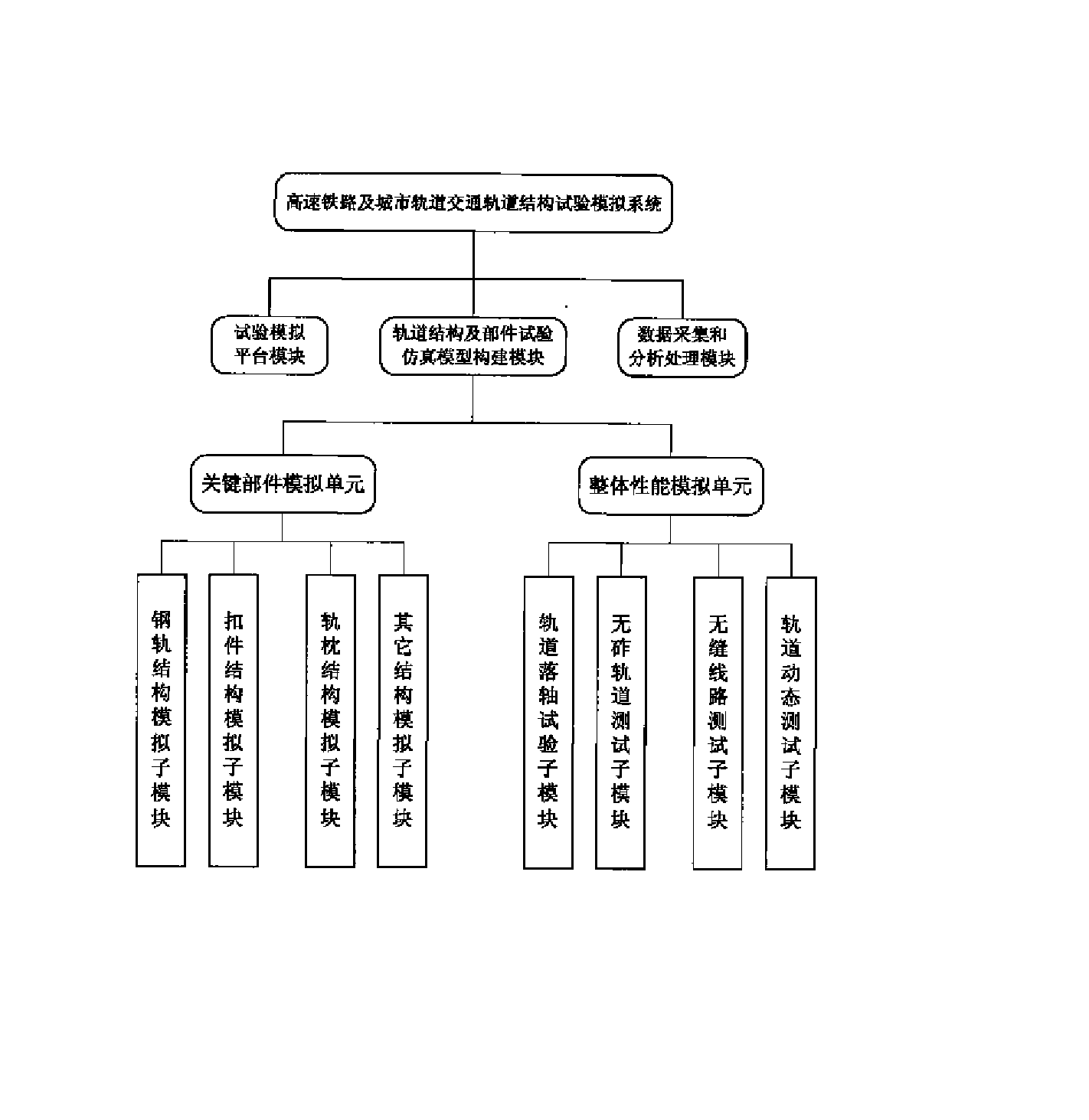 一种高速铁路及城市轨道交通轨道结构试验模拟系统