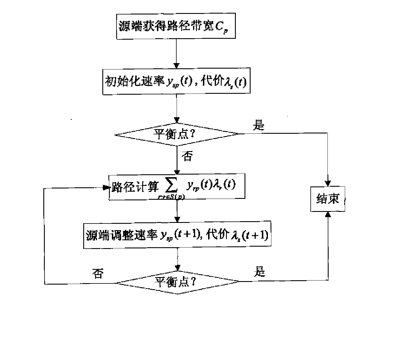 基于效用最优的网络分层映射及实现算法