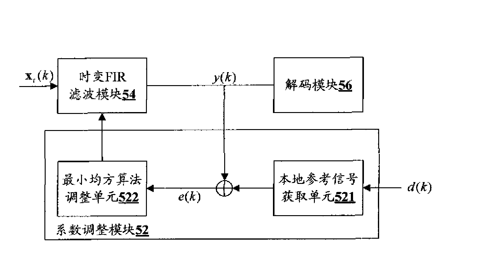 一种抗多径干扰LDPC解码器