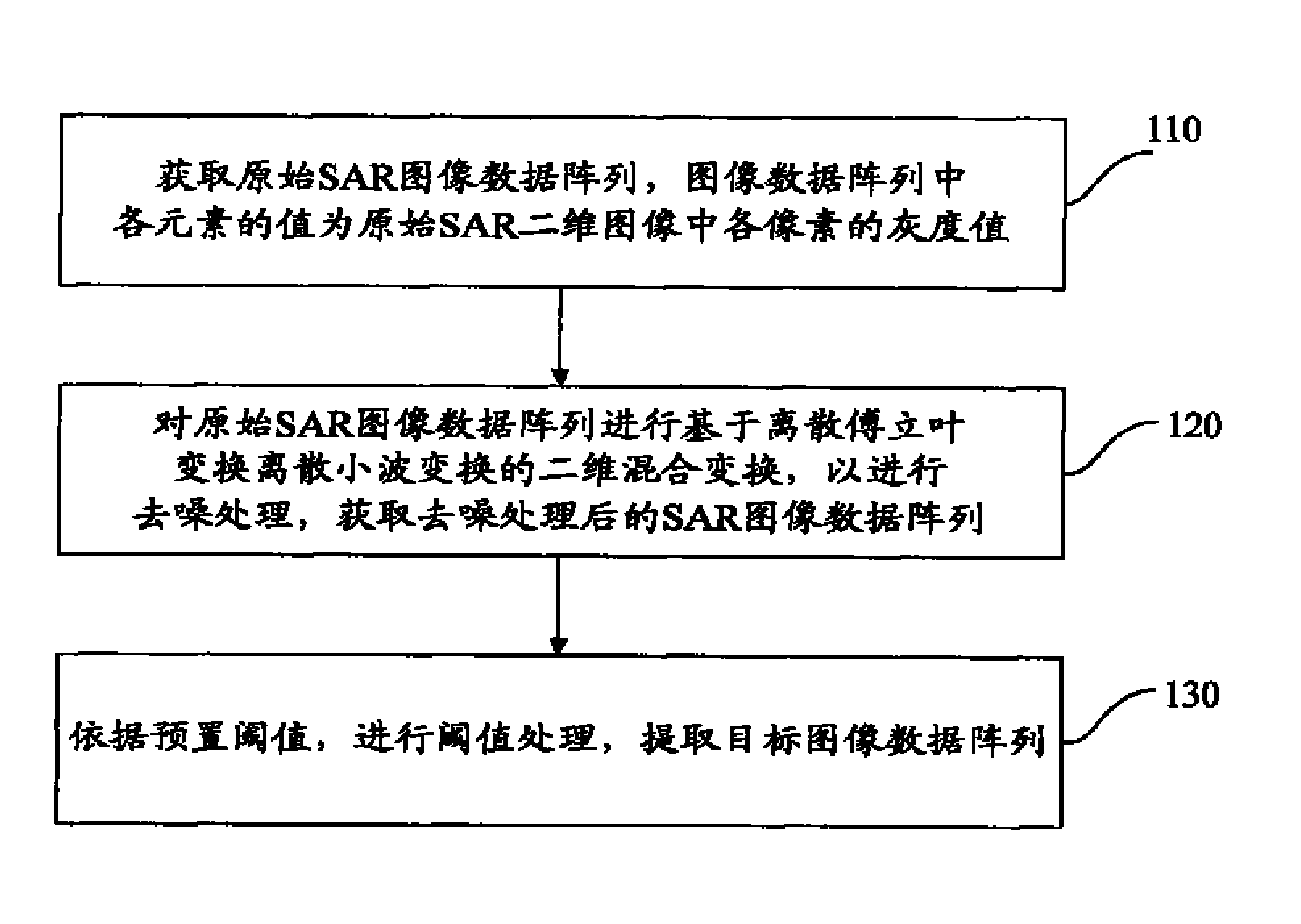 基于二维混合变换的SAR图像目标提取方法及系统