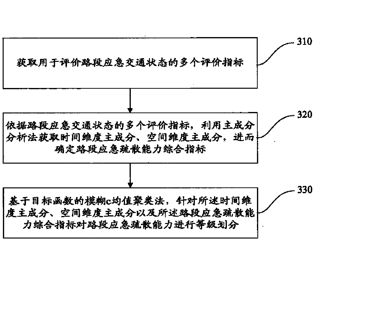 路段应急疏散能力评价方法及系统