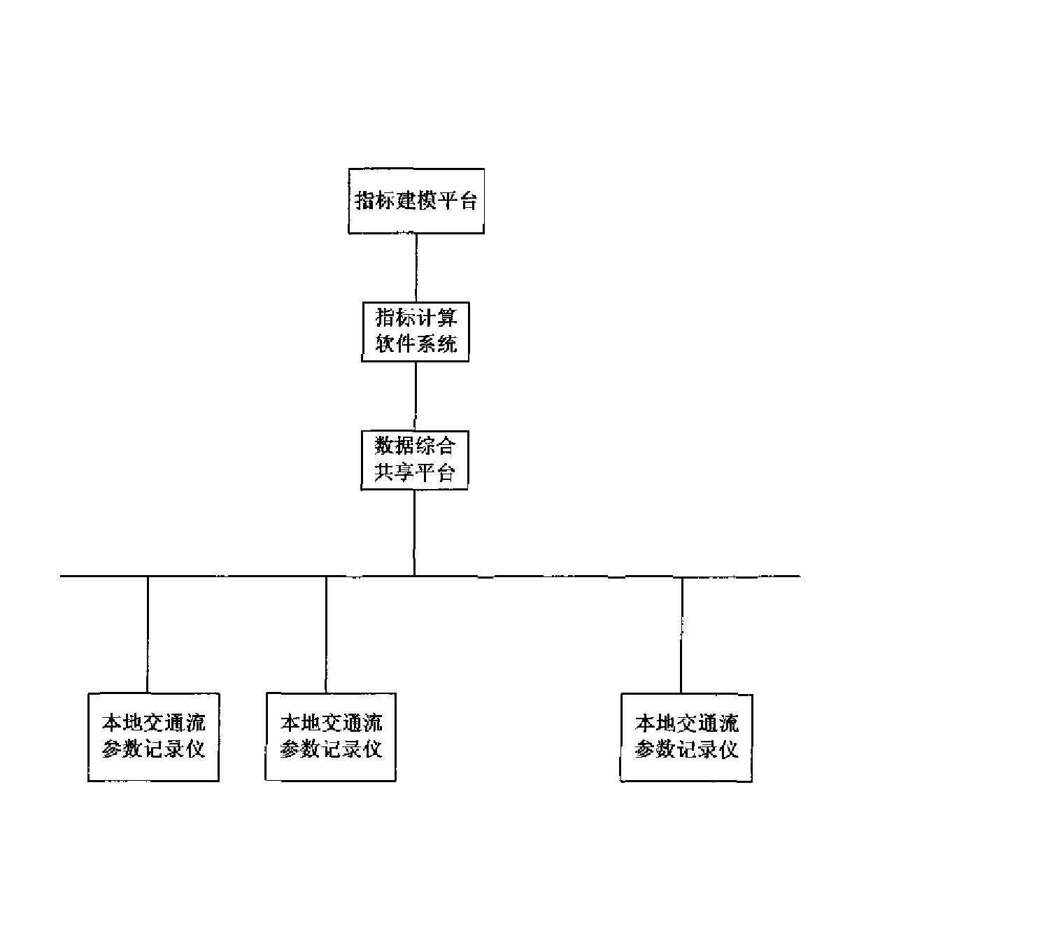 基于实测的城市道路区域交通服务水平建模系统和方法