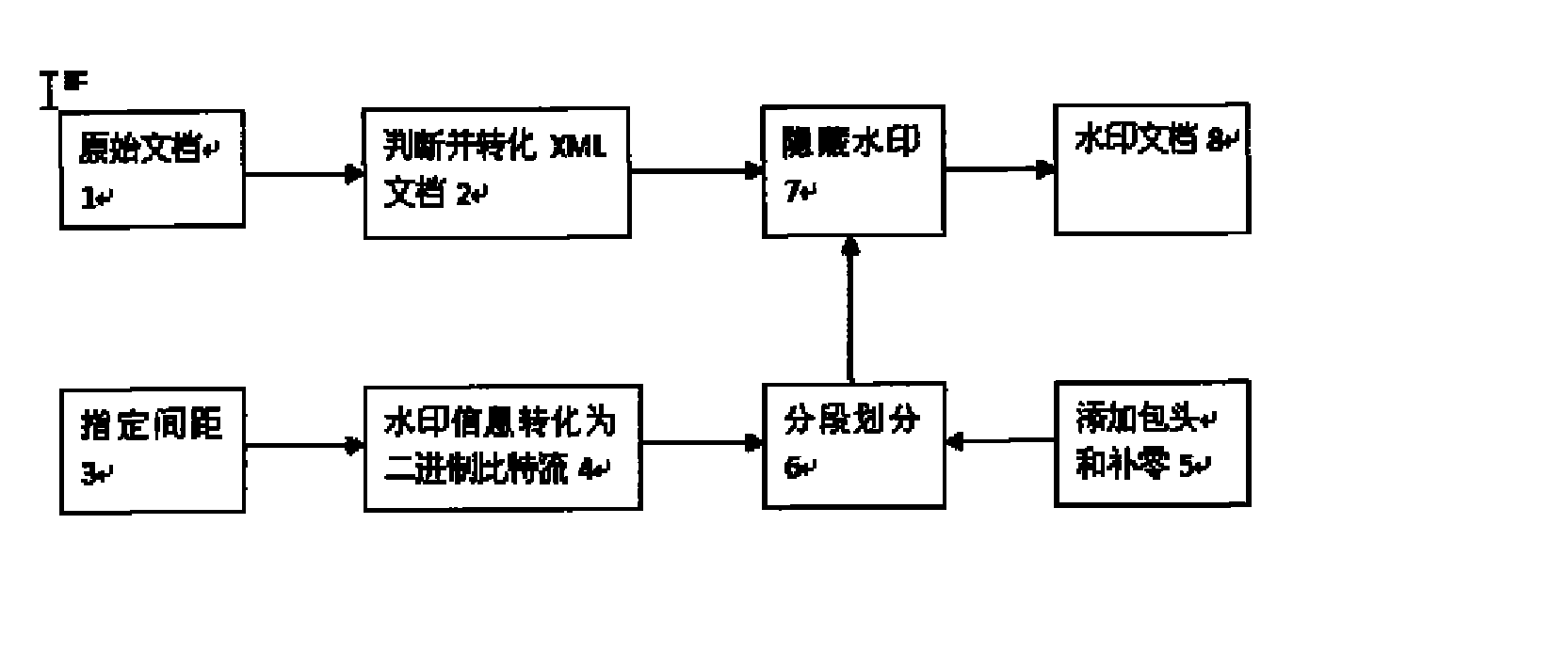 一种基于XML电子文档的水印隐藏和提取方法