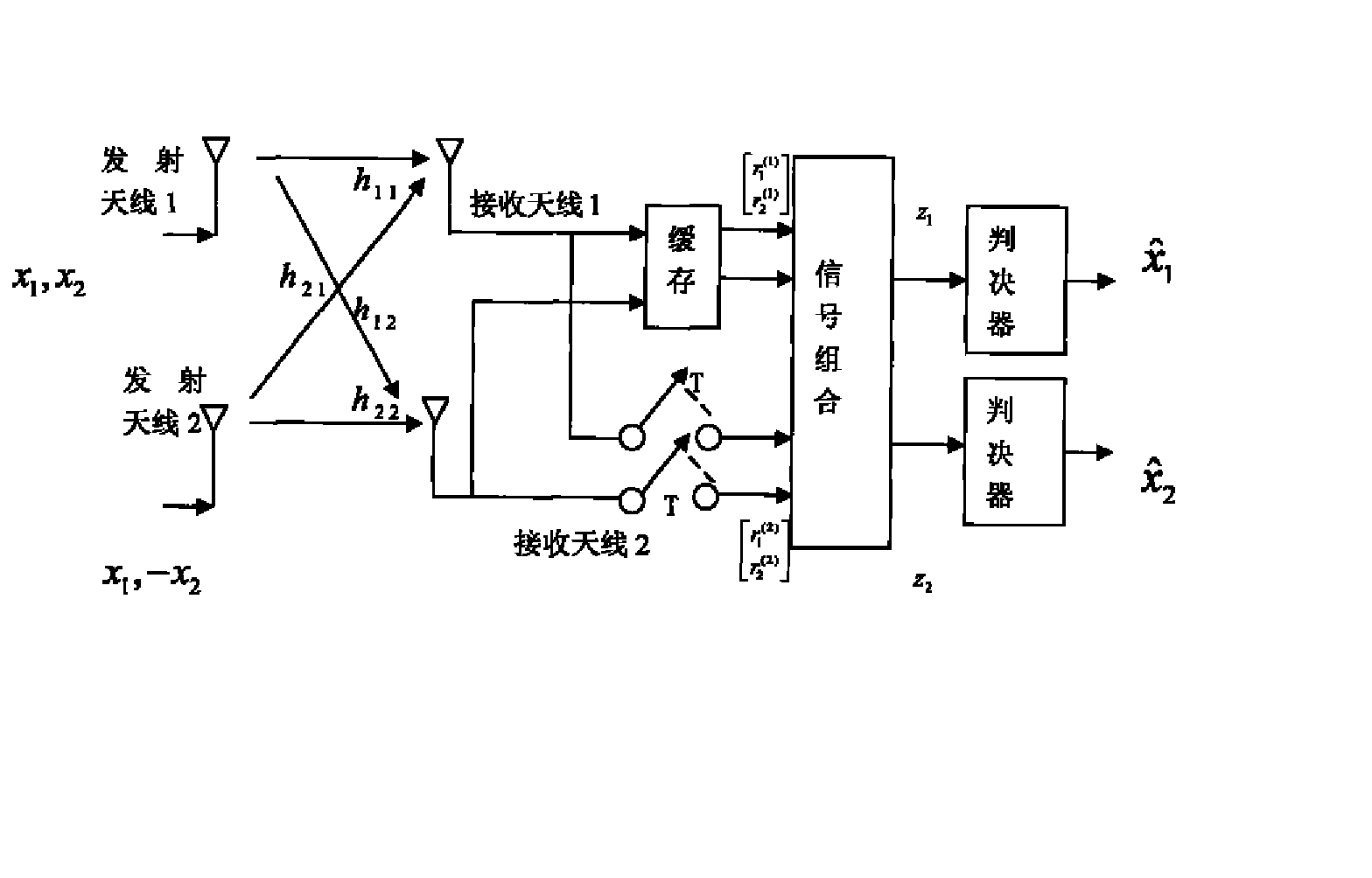 一种无需信道信息的MIMO空时编解码系统与方法