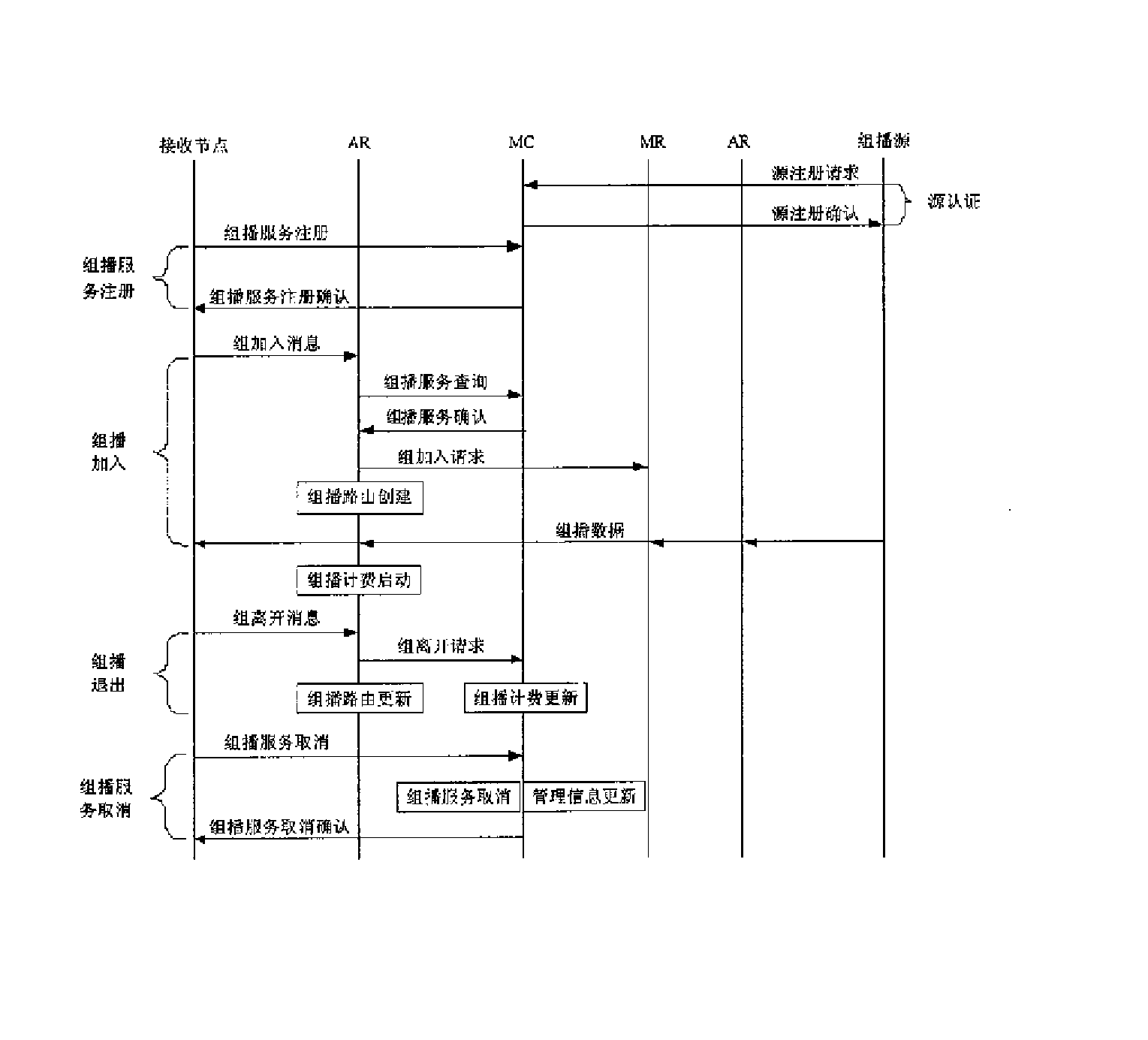 一种基于标识的组播管理方法与系统