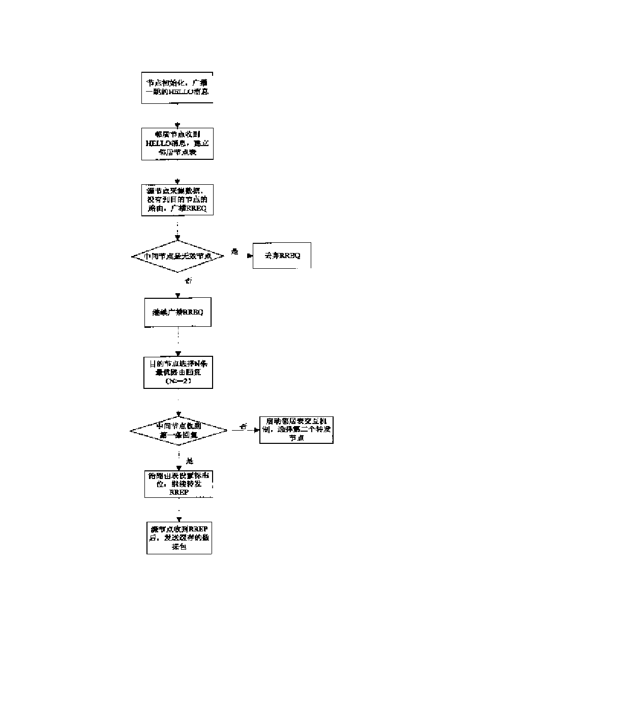 一种支持有效域区分的无线传感器网络多径路由机制