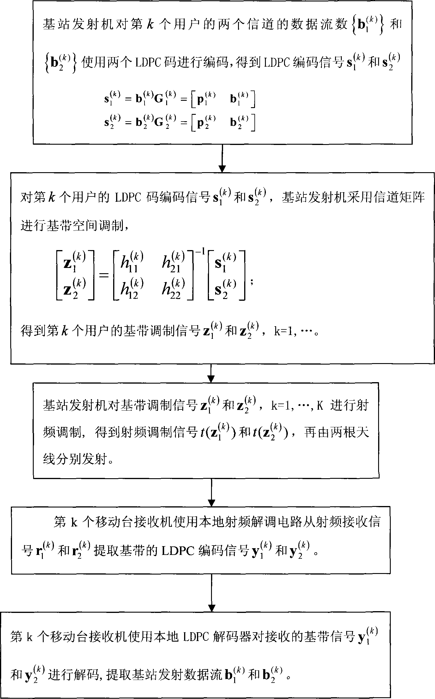 一种下行链路MIMO－LDPC调制与解调系统