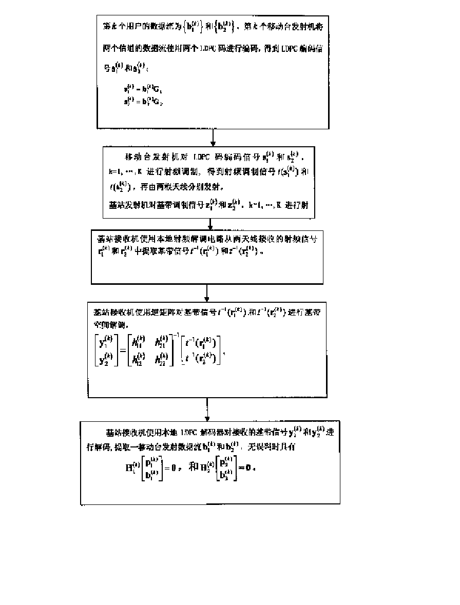 一种上行链路MIMO－LDPC调制与解调系统