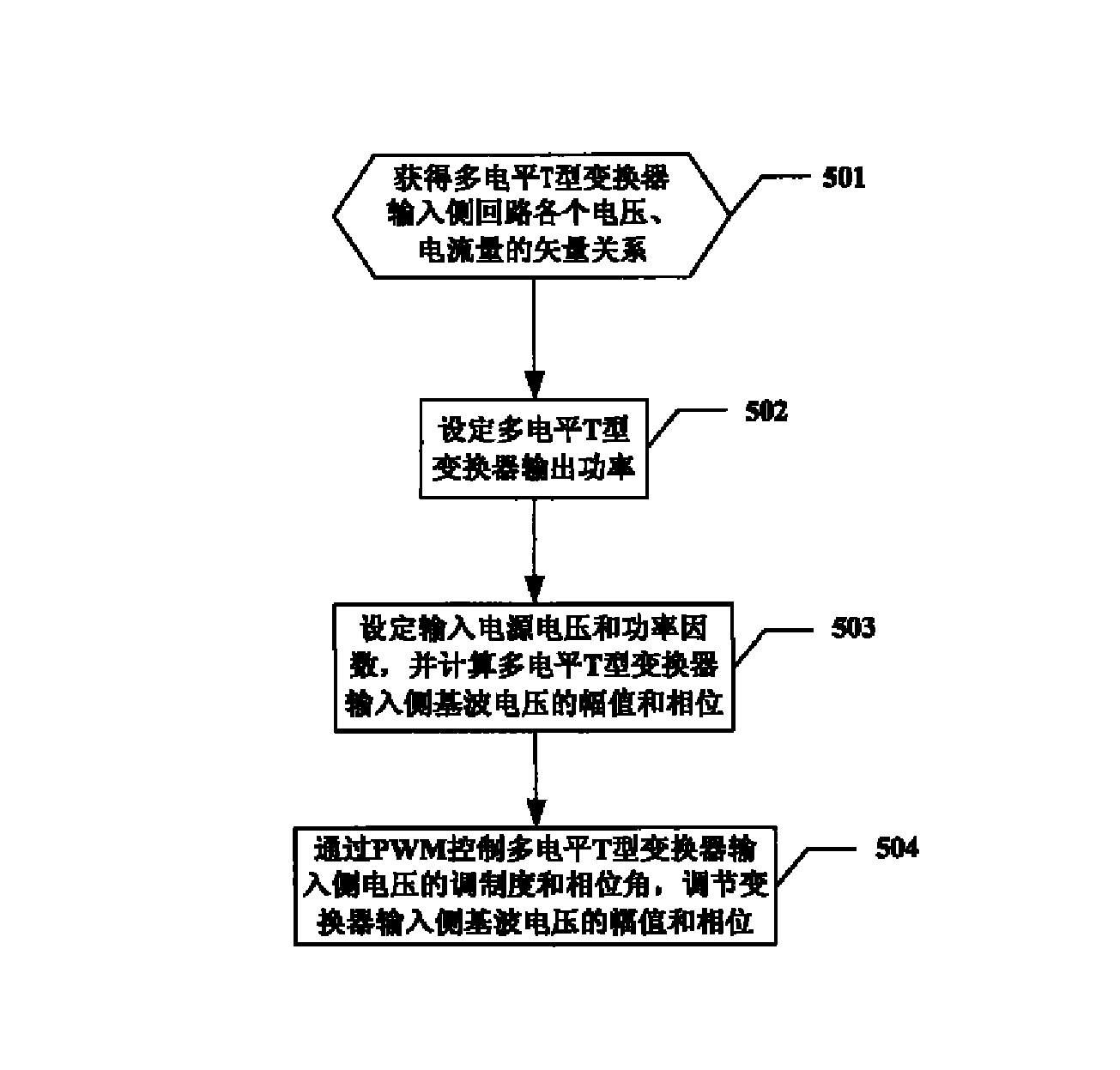 一种多电平T型变换器的功率因数控制方法