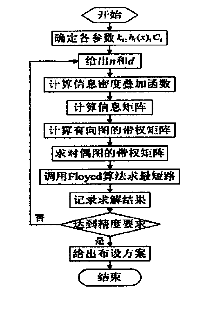 区域交通状态获取的传感器网络配置方法