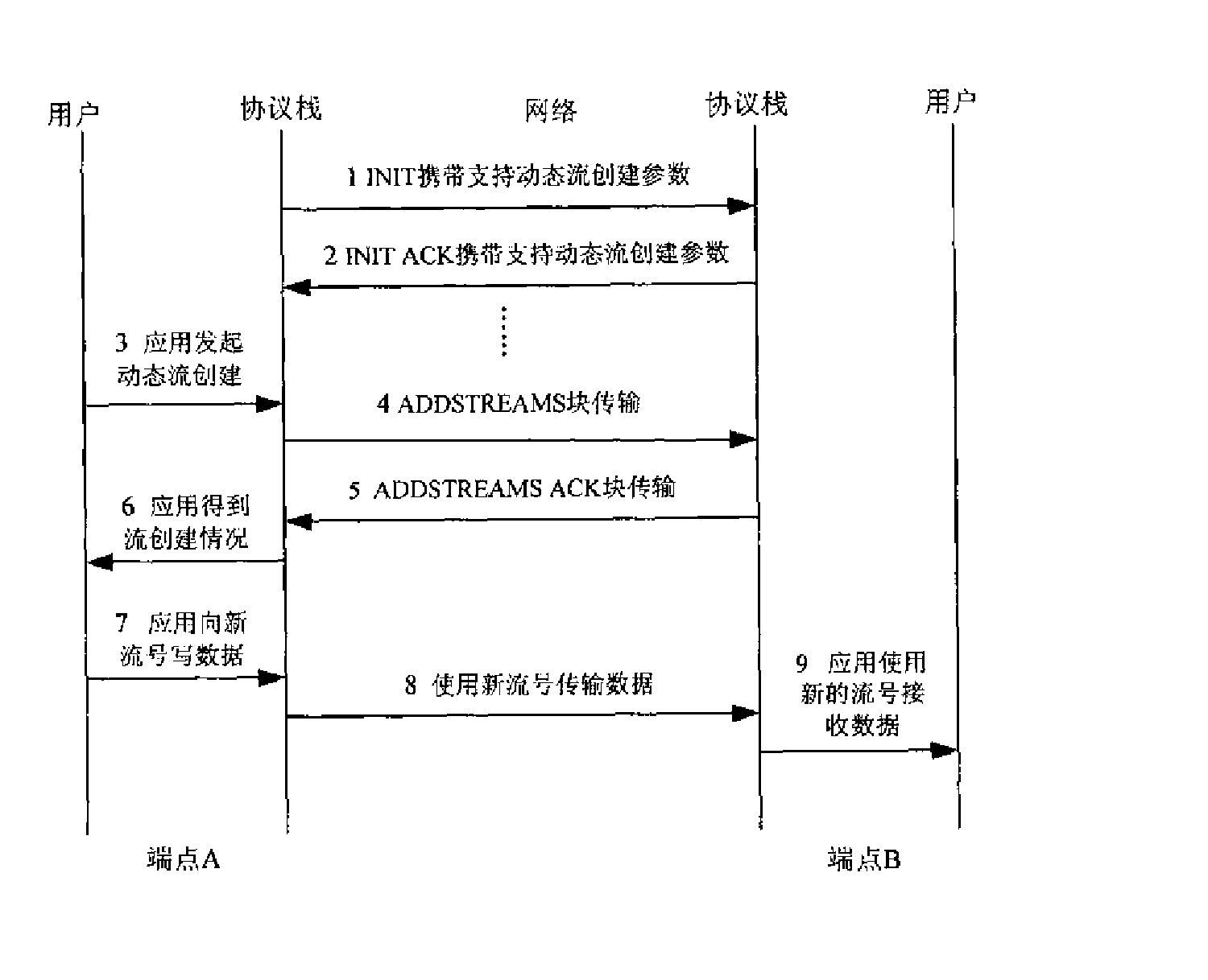 一种实现流控制传输协议的动态流创建方法