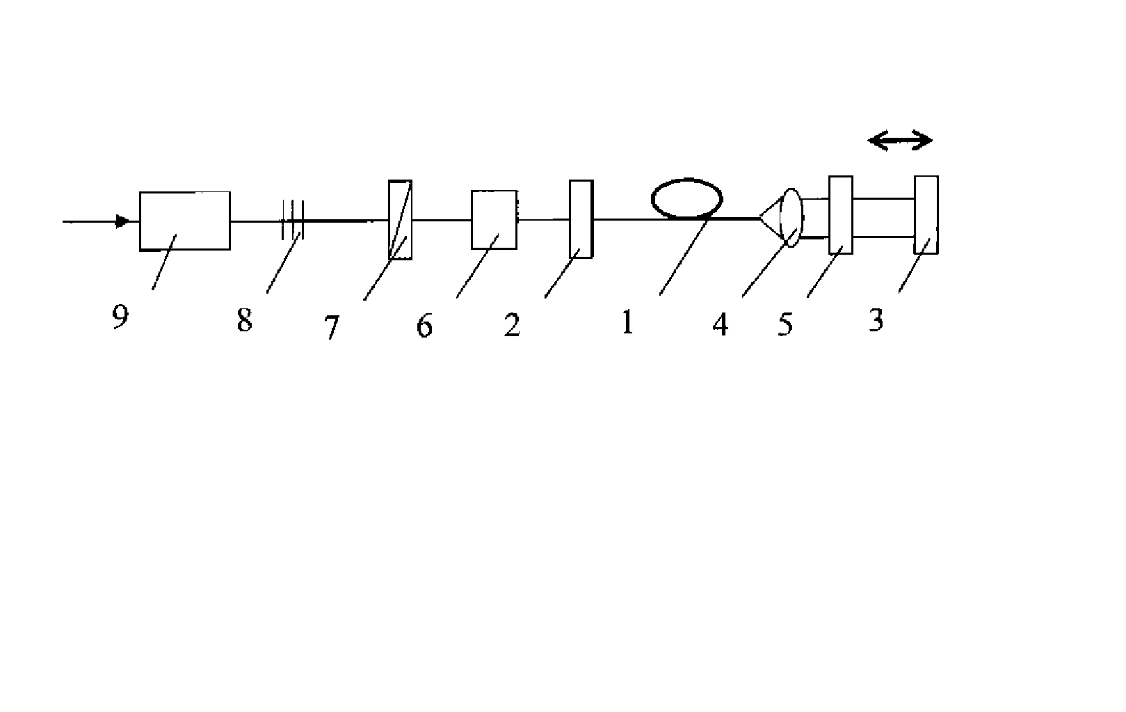 一种光学参量振荡器