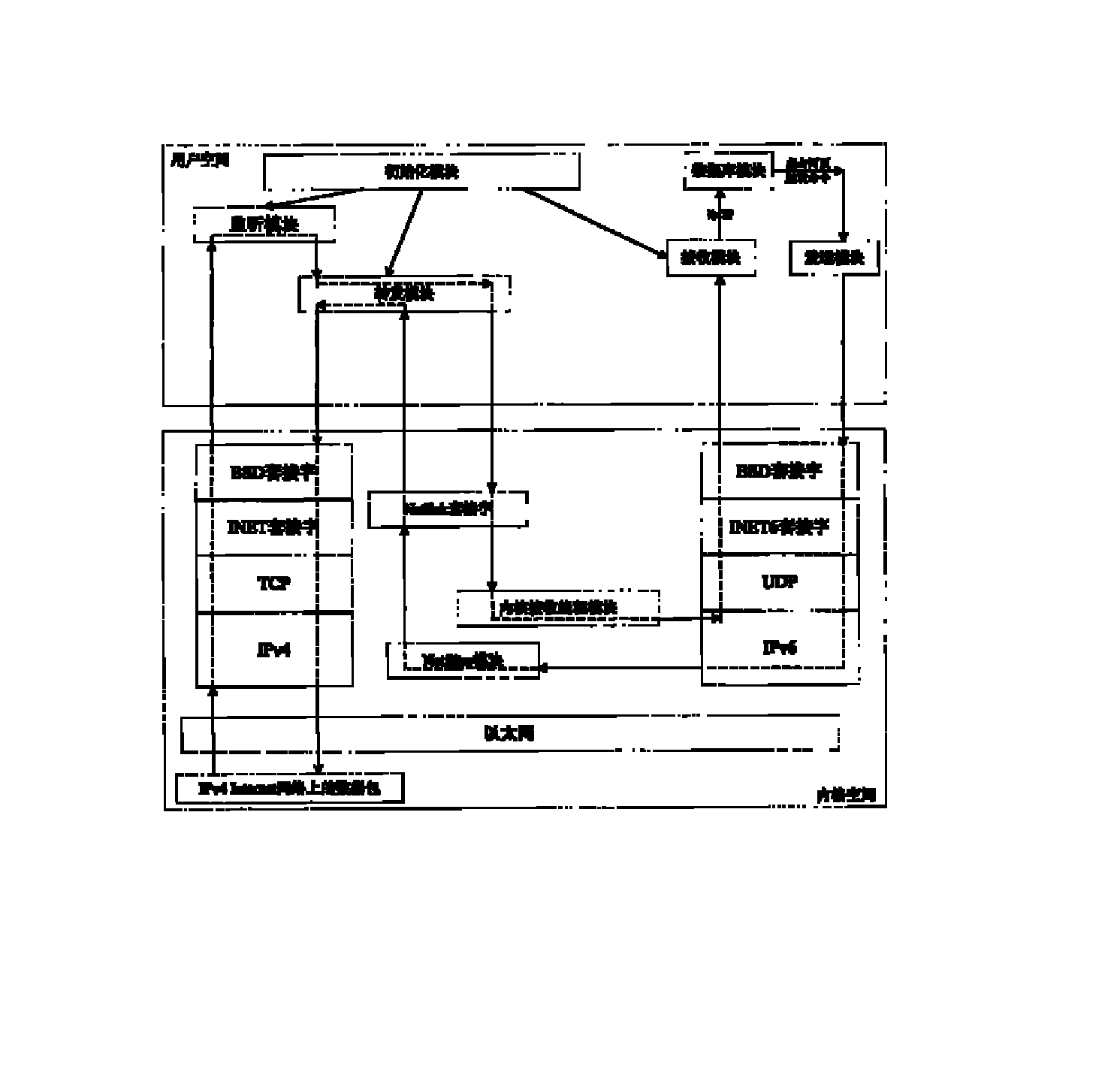 一种基于IPv6的无线传感器网络服务器系统