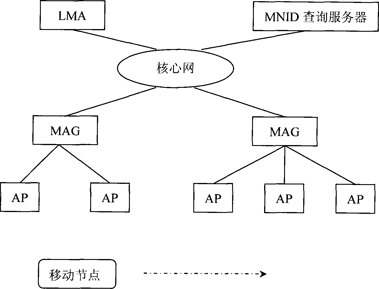 一种WLAN下的代理移动IP接入与离开检测装置及方法