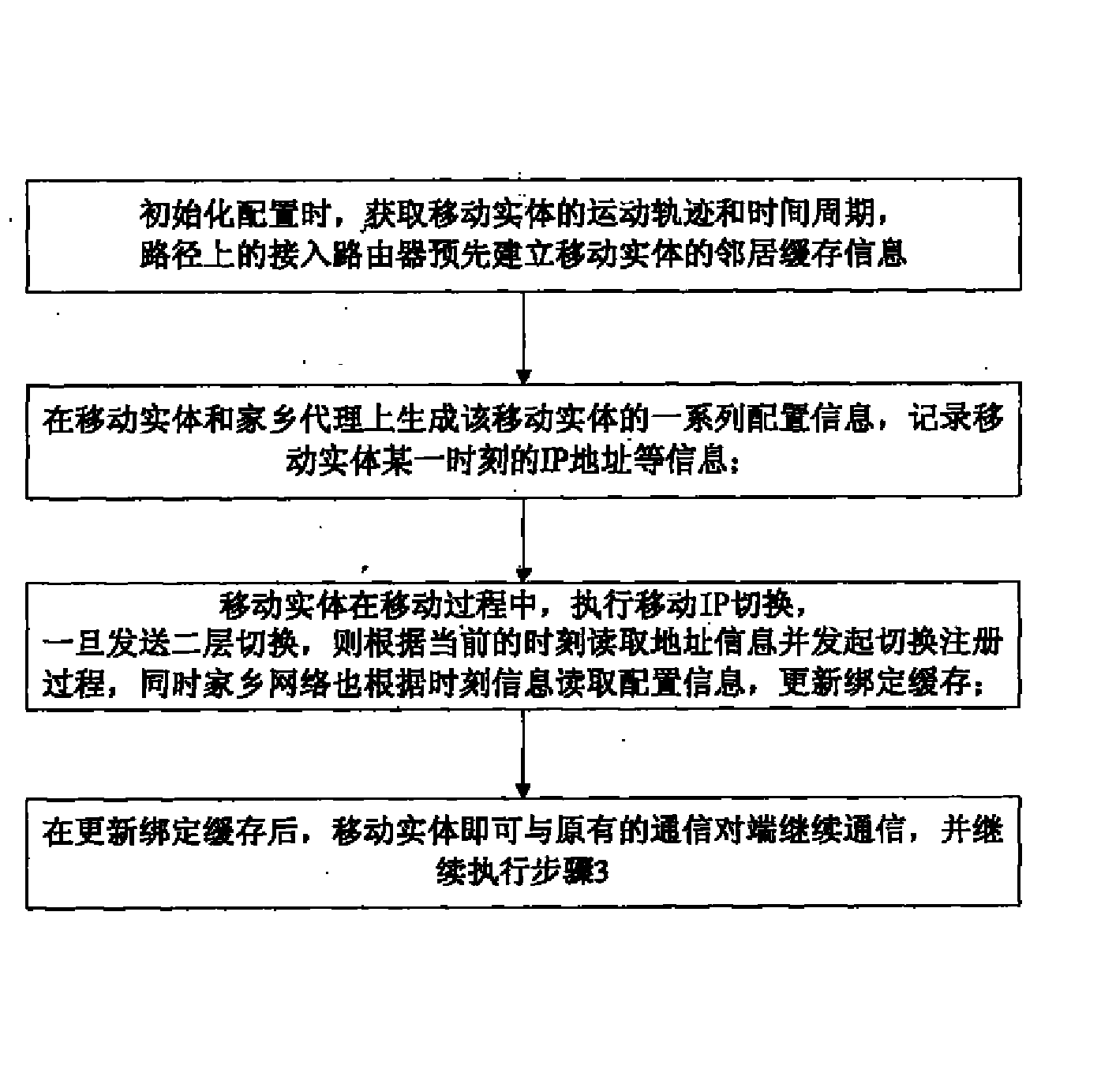 一种适用于特定场景的移动IP解决方案