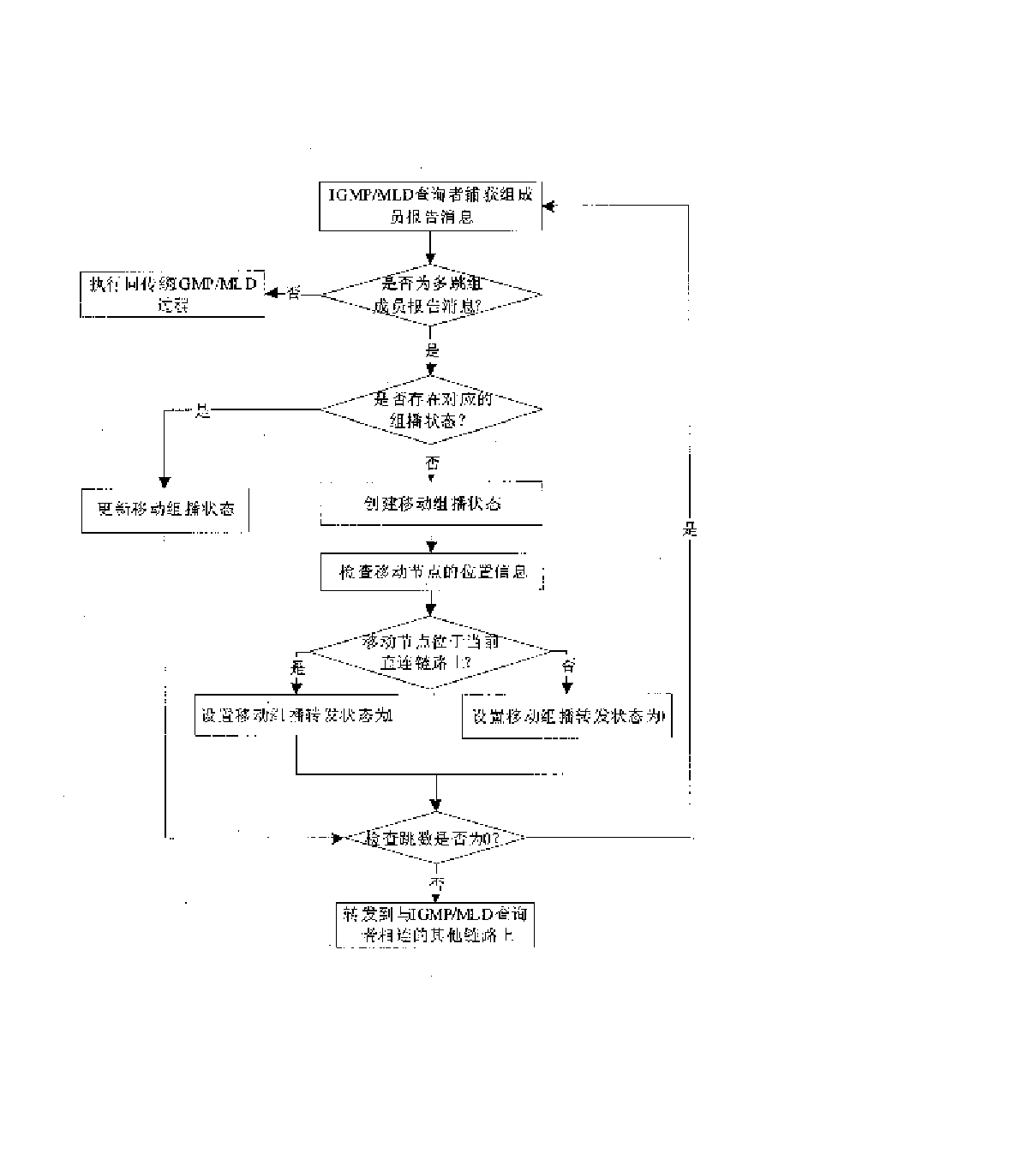 一种基于多跳的移动组成员管理方法