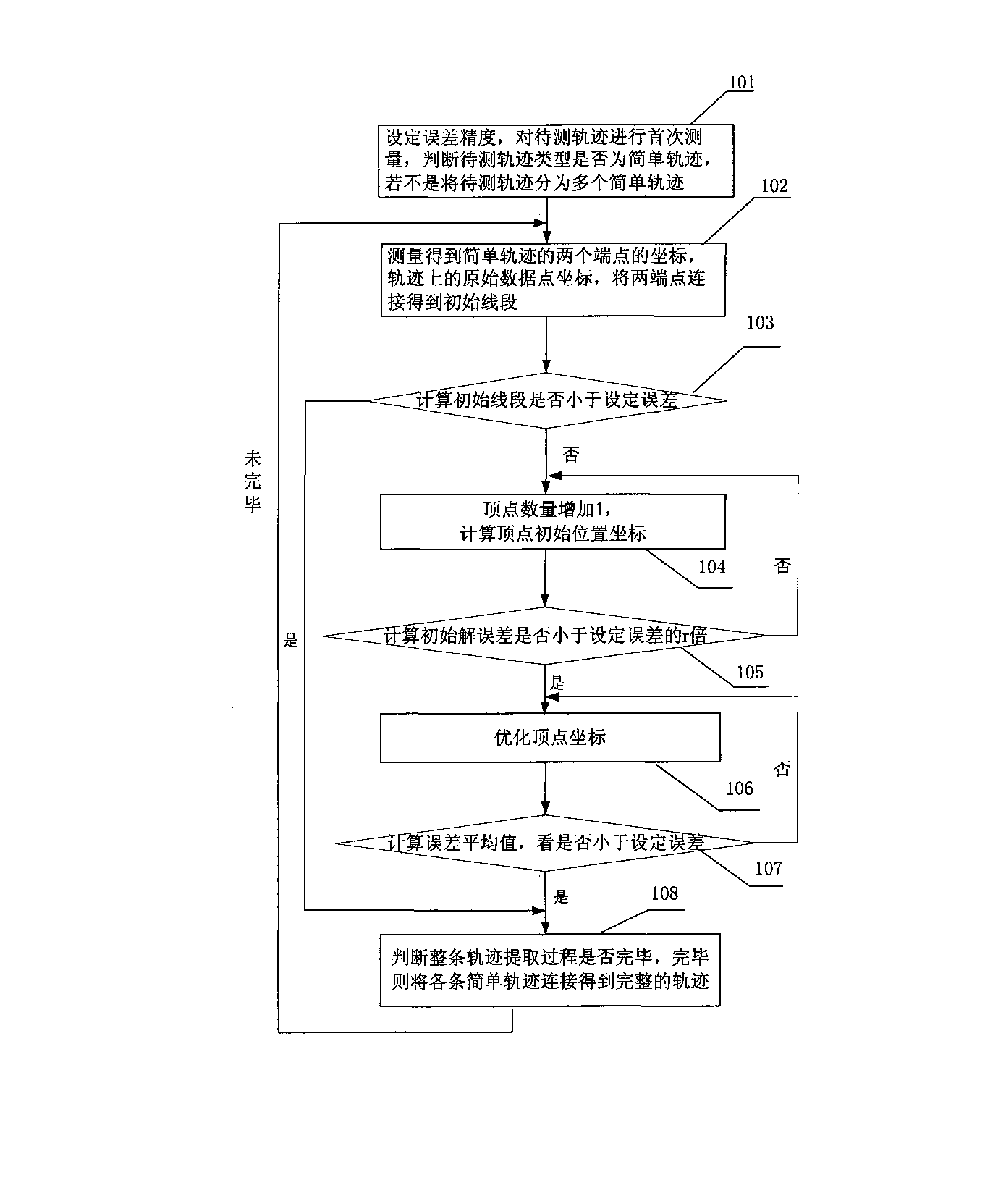 一种GPS轨迹提取方法