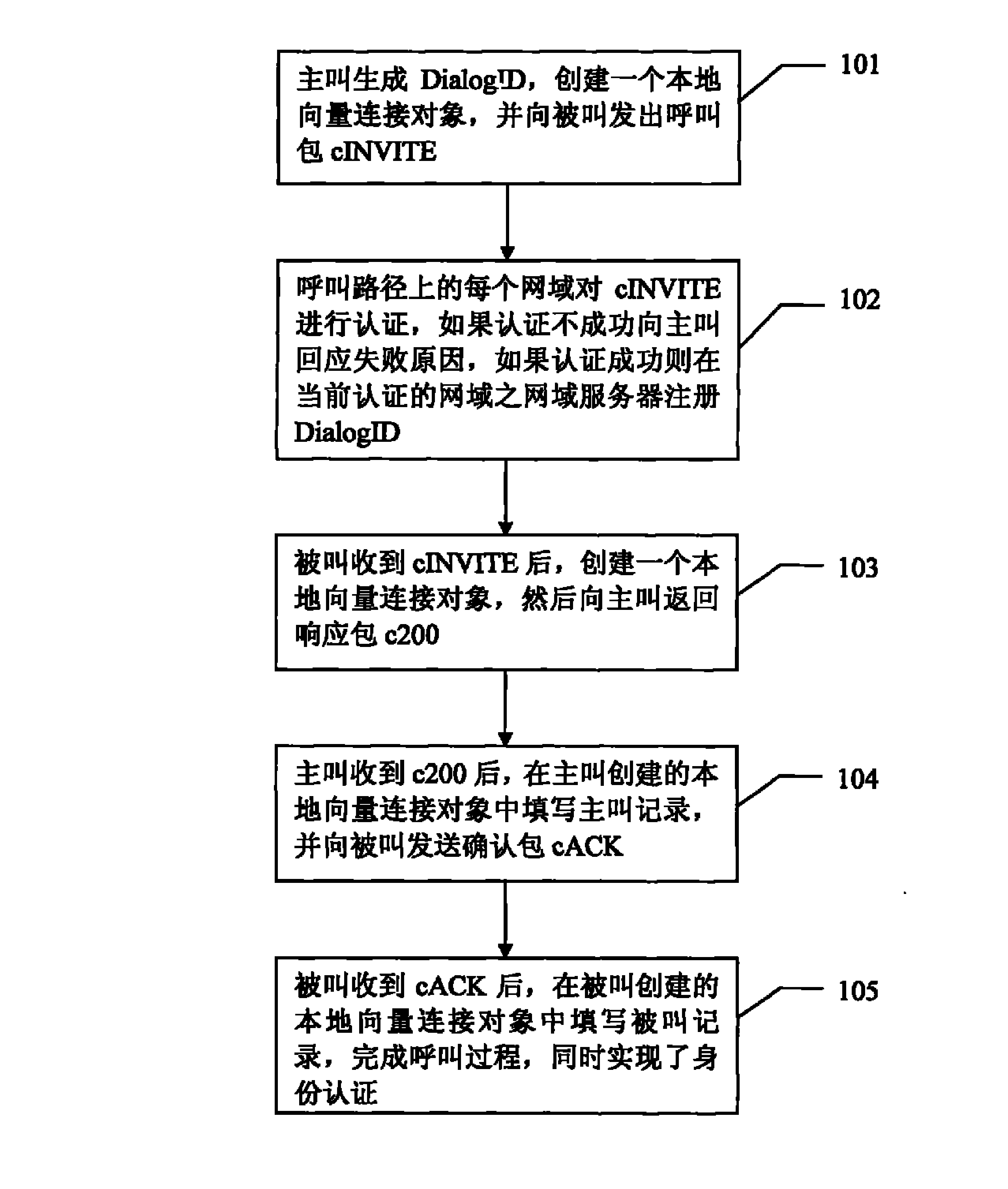 一种通信网络的层次接入控制方法