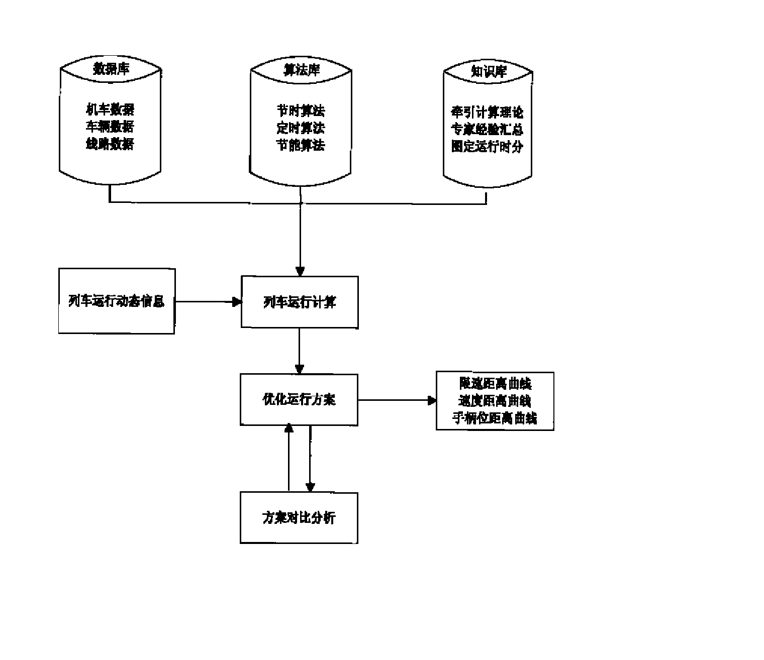 内燃牵引机车优化操纵的方法和指导装置