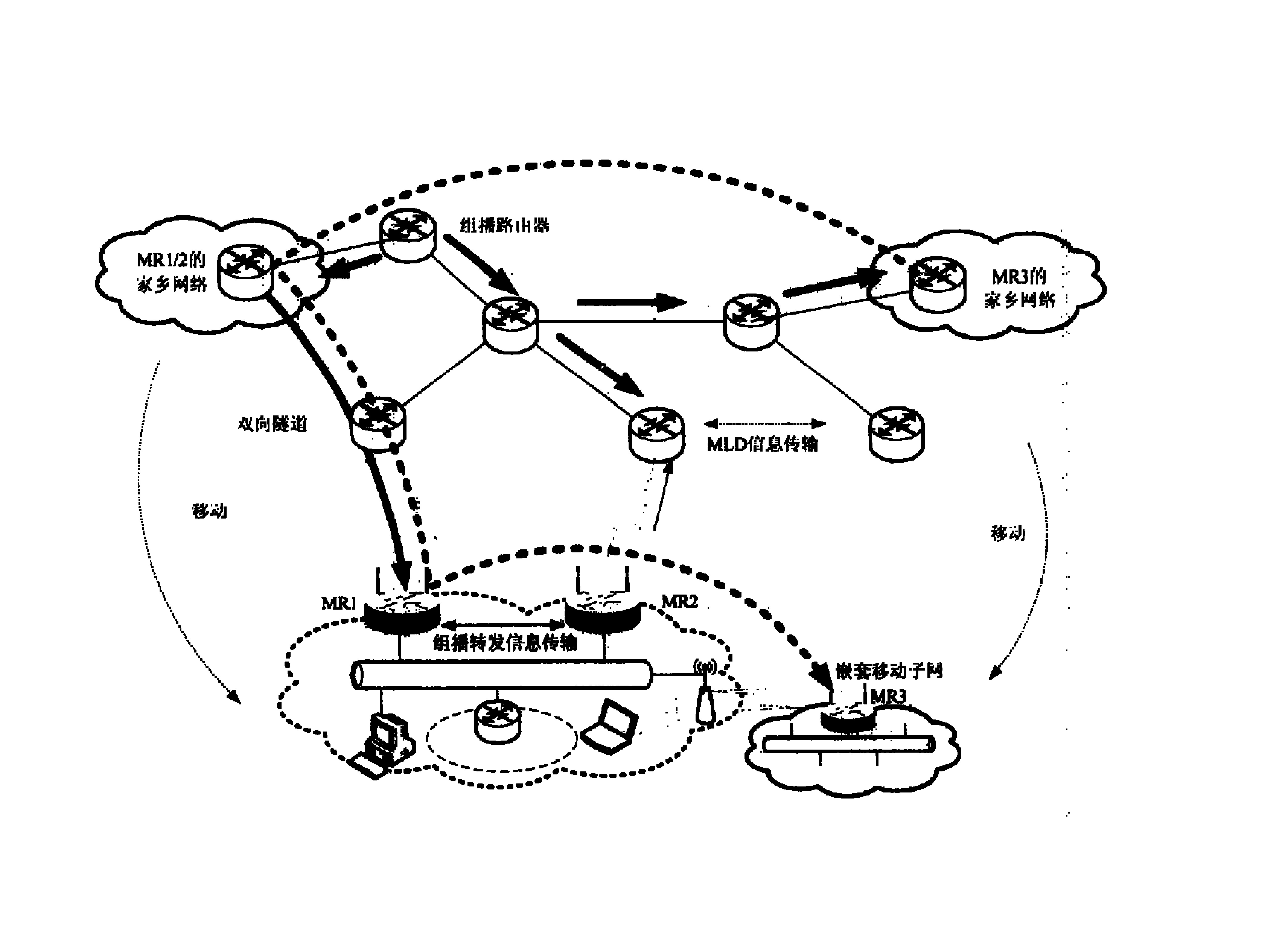 一种多移动路由器的移动网络组播方法