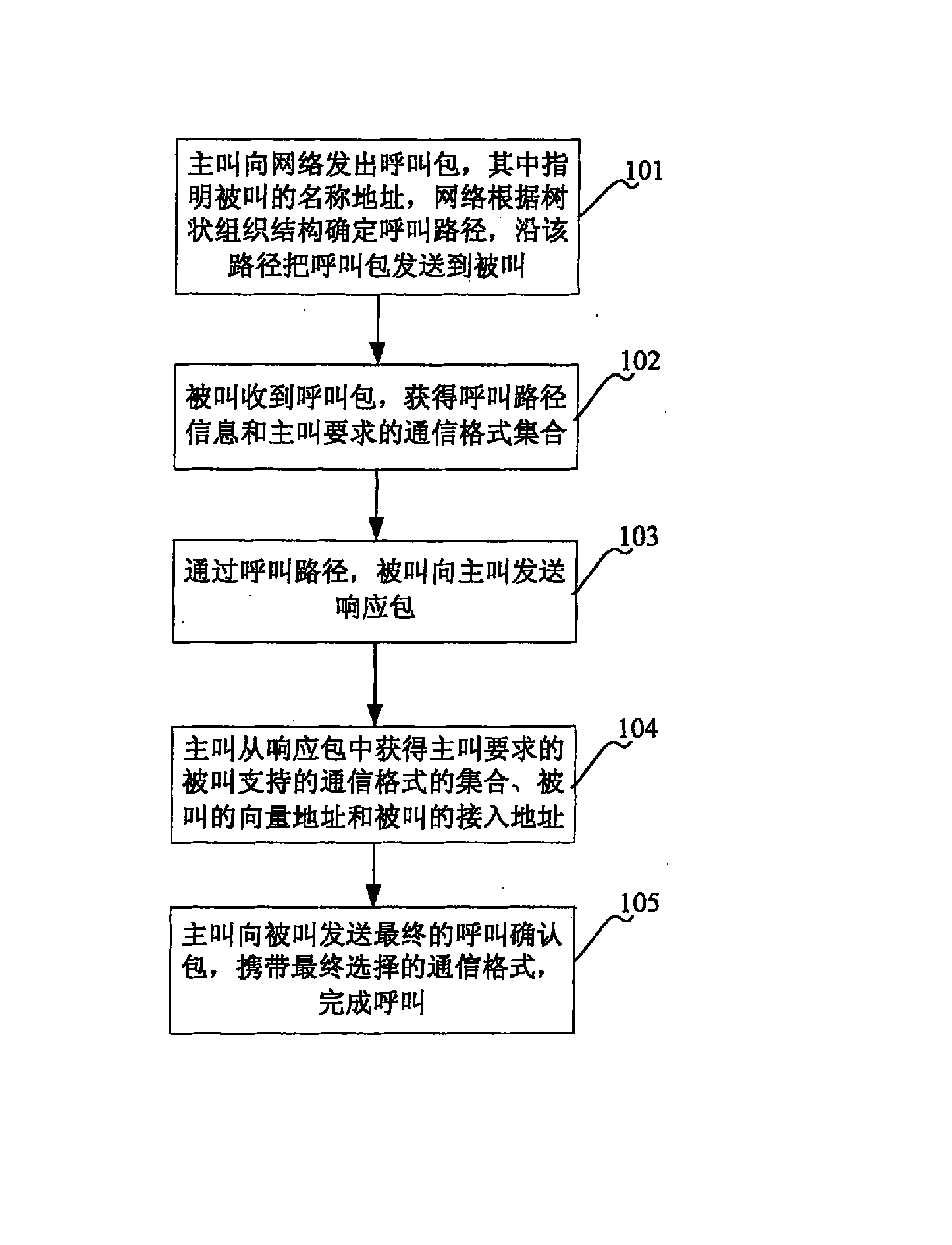 一种向量数据通信网上建立向量连接的方法