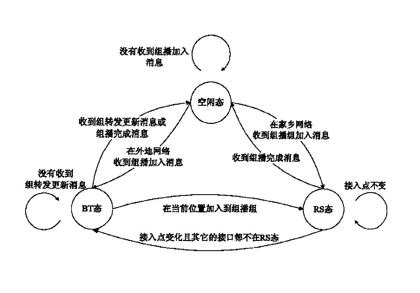 一种多接口的移动组播方法